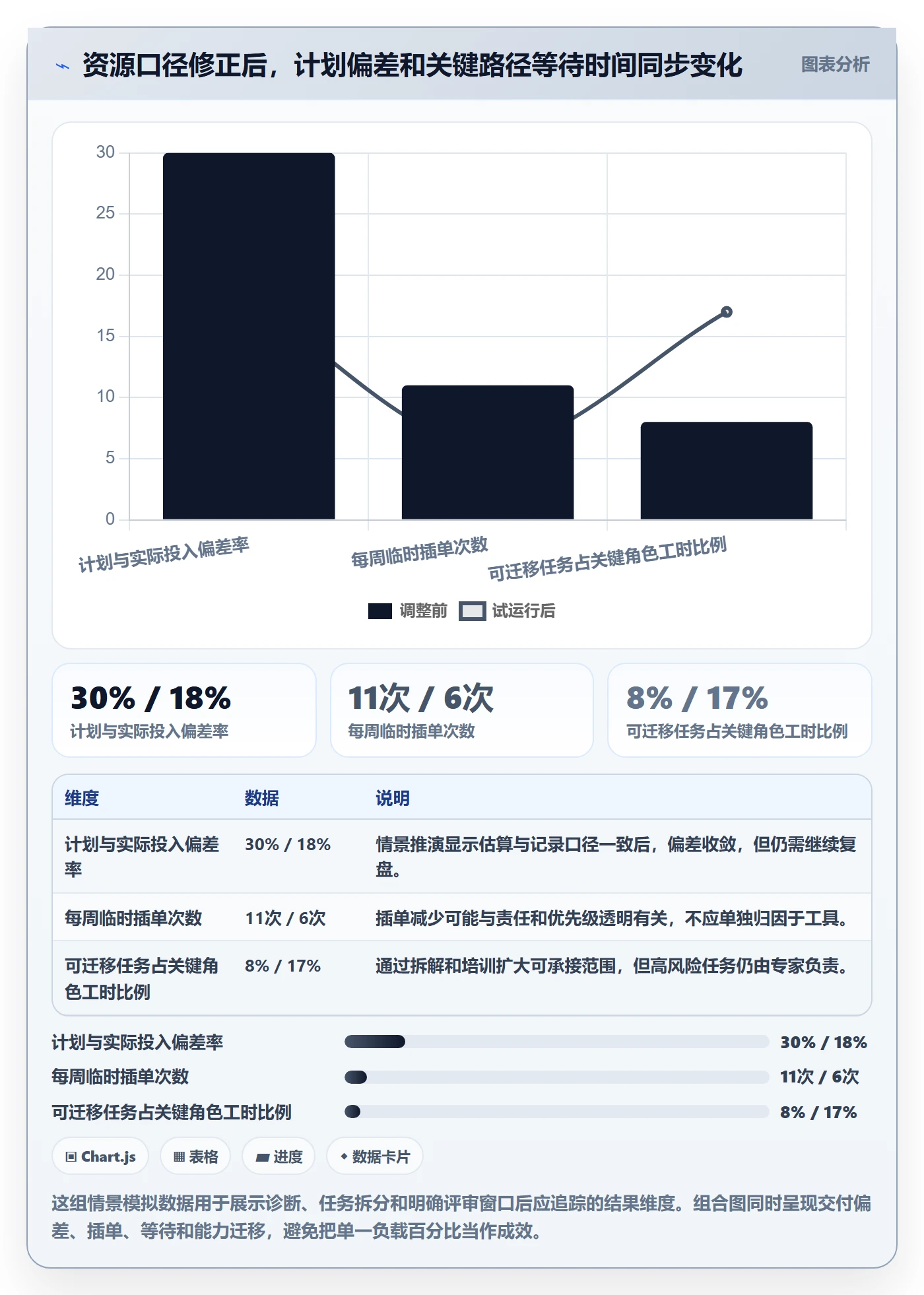 空闲资源怎么做？企业管理者最佳实践：资源负载从0到1