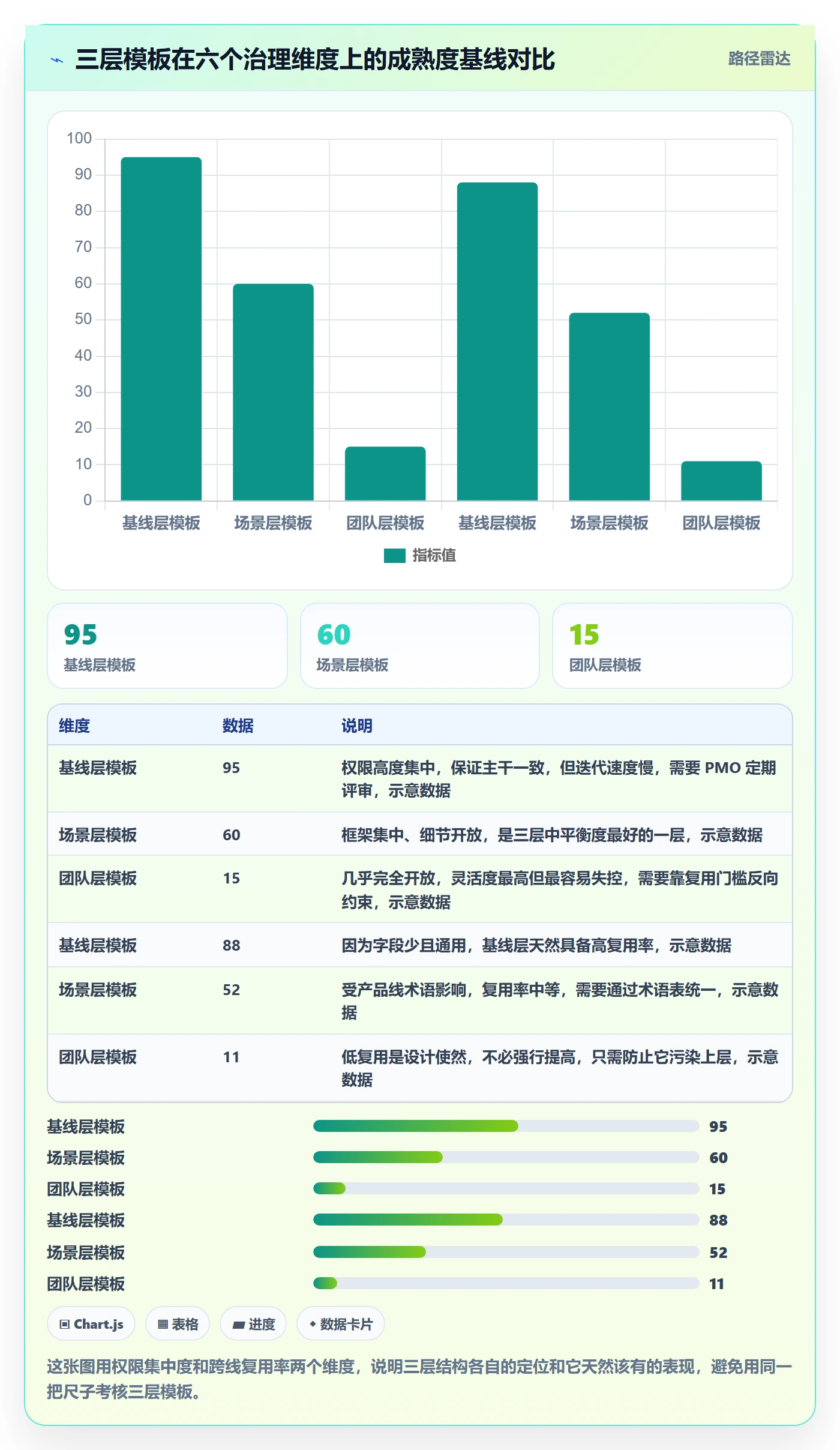 标准项目实操方法:项目负责人提升项目模板效率的最佳实践方法与模板