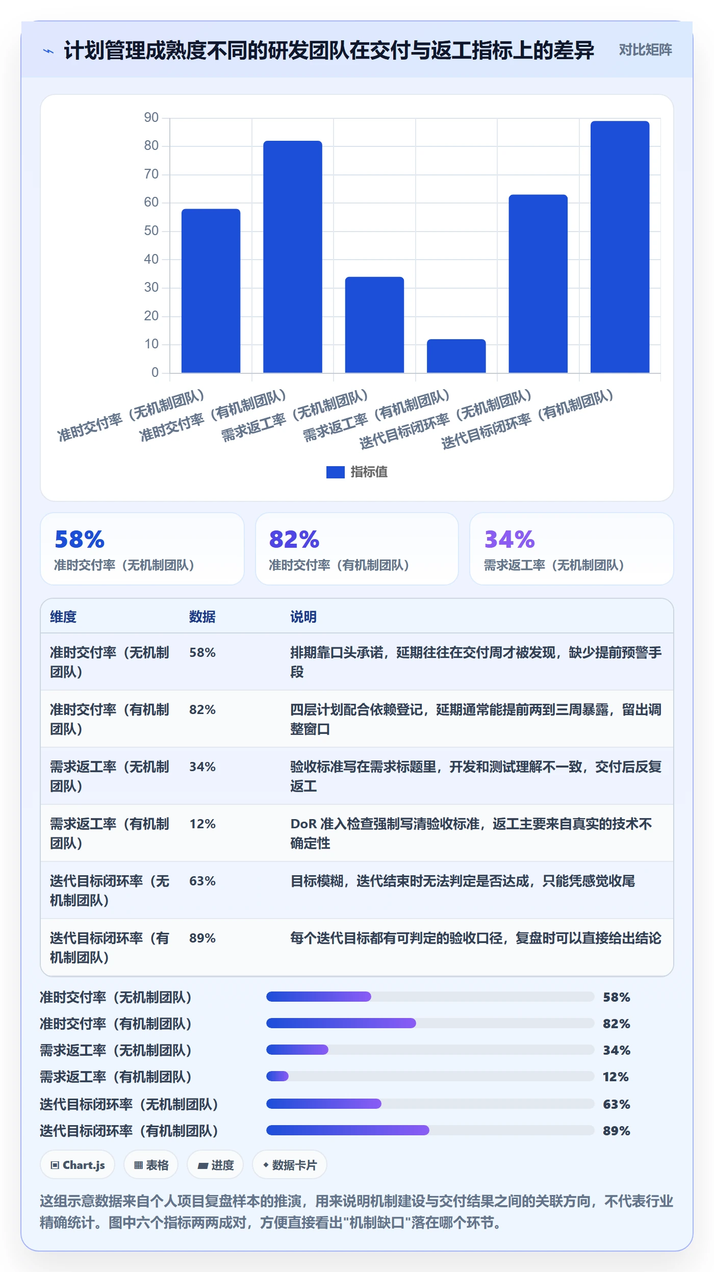工作计划管理指南：研发团队如何做好项目规划，协同管理全流程