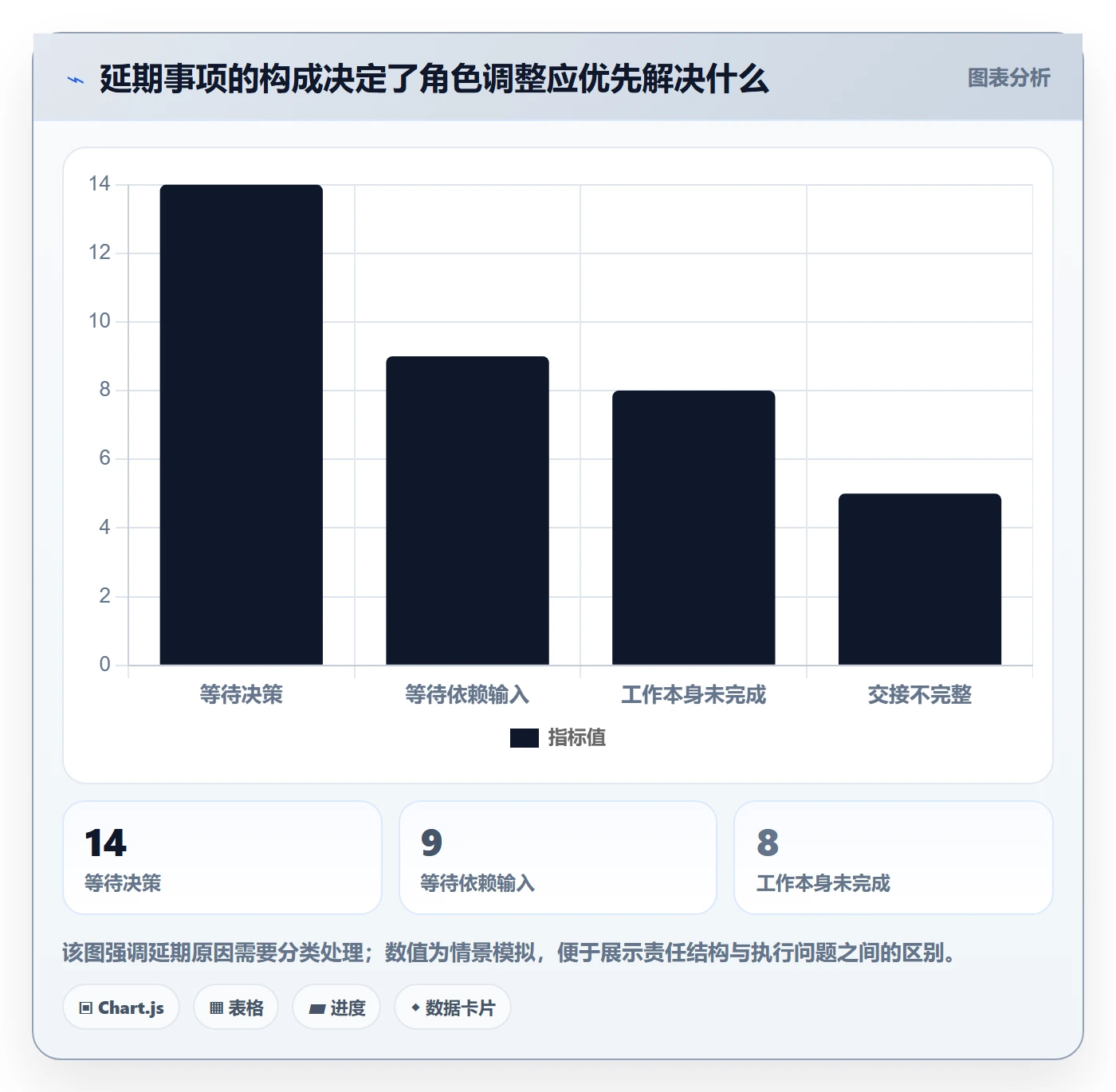 资源管理如何做好角色？项目成员流程优化与操作步骤