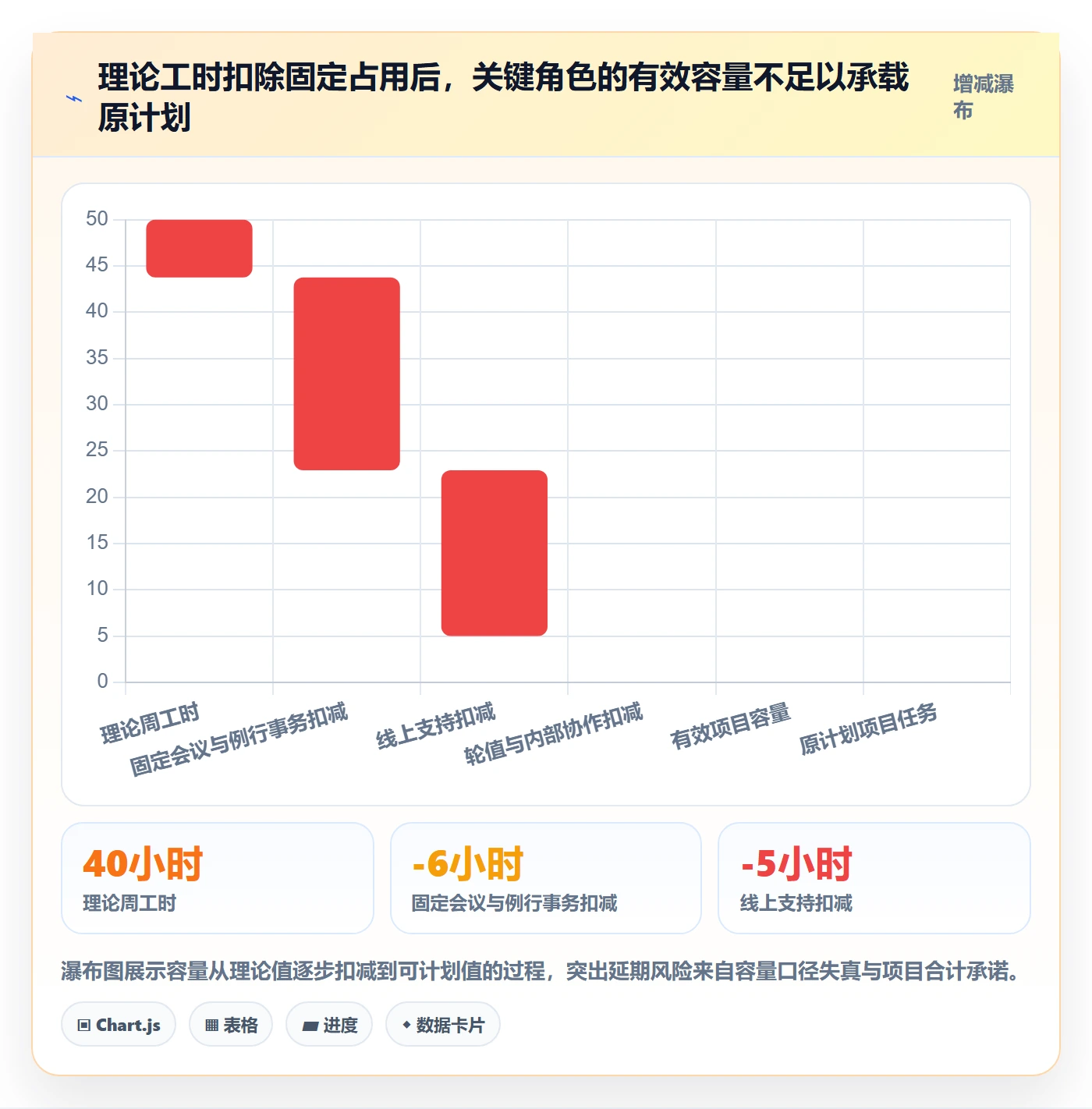 资源负载超负荷教程:产品经理入门指南,避坑指南
