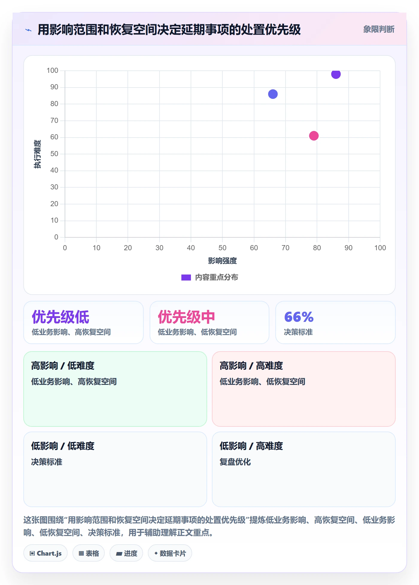 延期管理延期天数全流程：项目经理流程优化与一文讲清