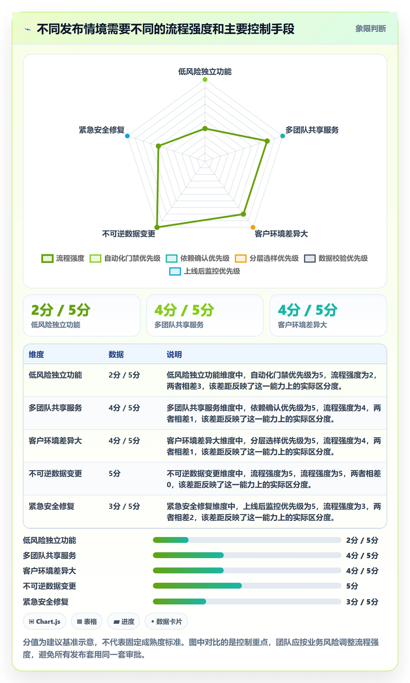 灰度发布实操方法:实施团队提升发布管理效率的效率提升方法与模板