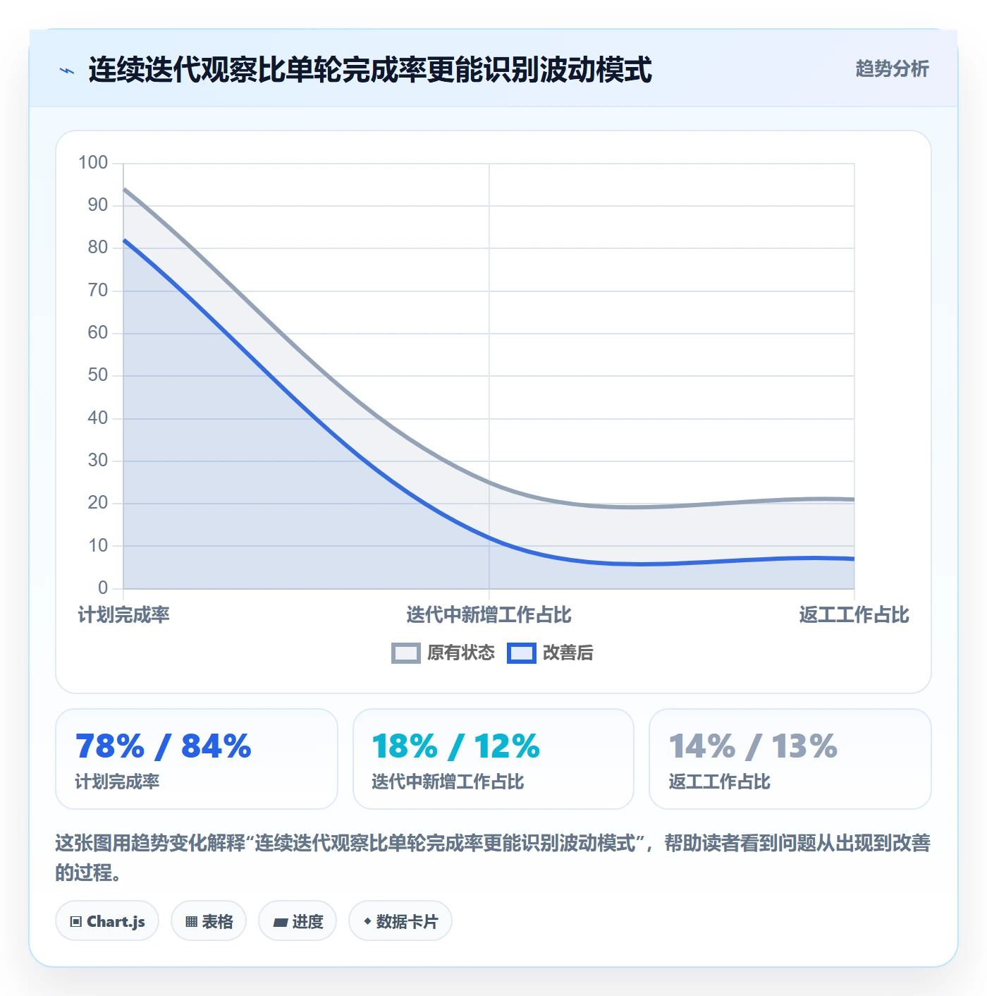 迭代复盘管理指南：企业管理者如何做好迭代管理，协同管理全流程