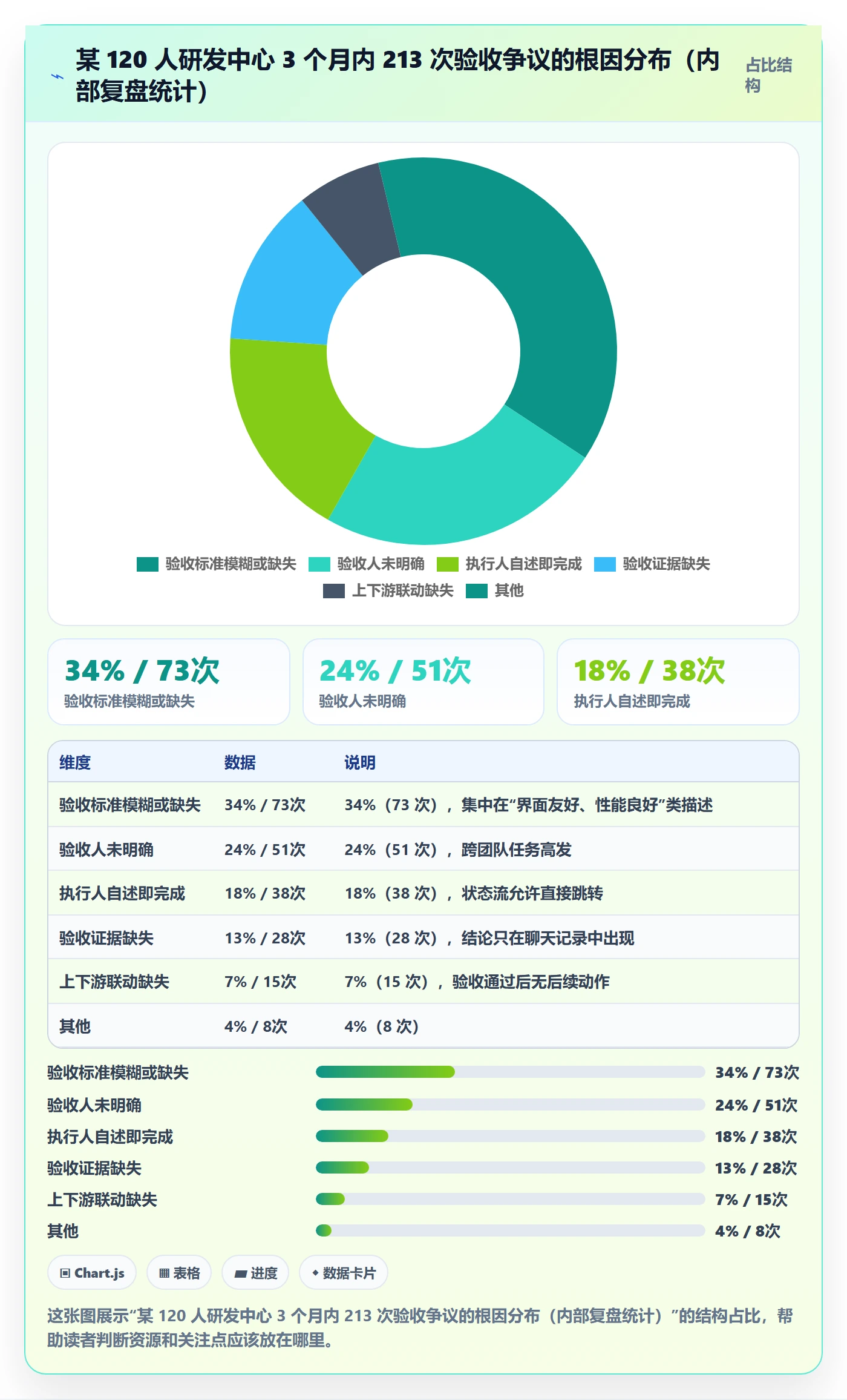 确认完成管理方法大全：项目成员任务验收入门指南落地清单