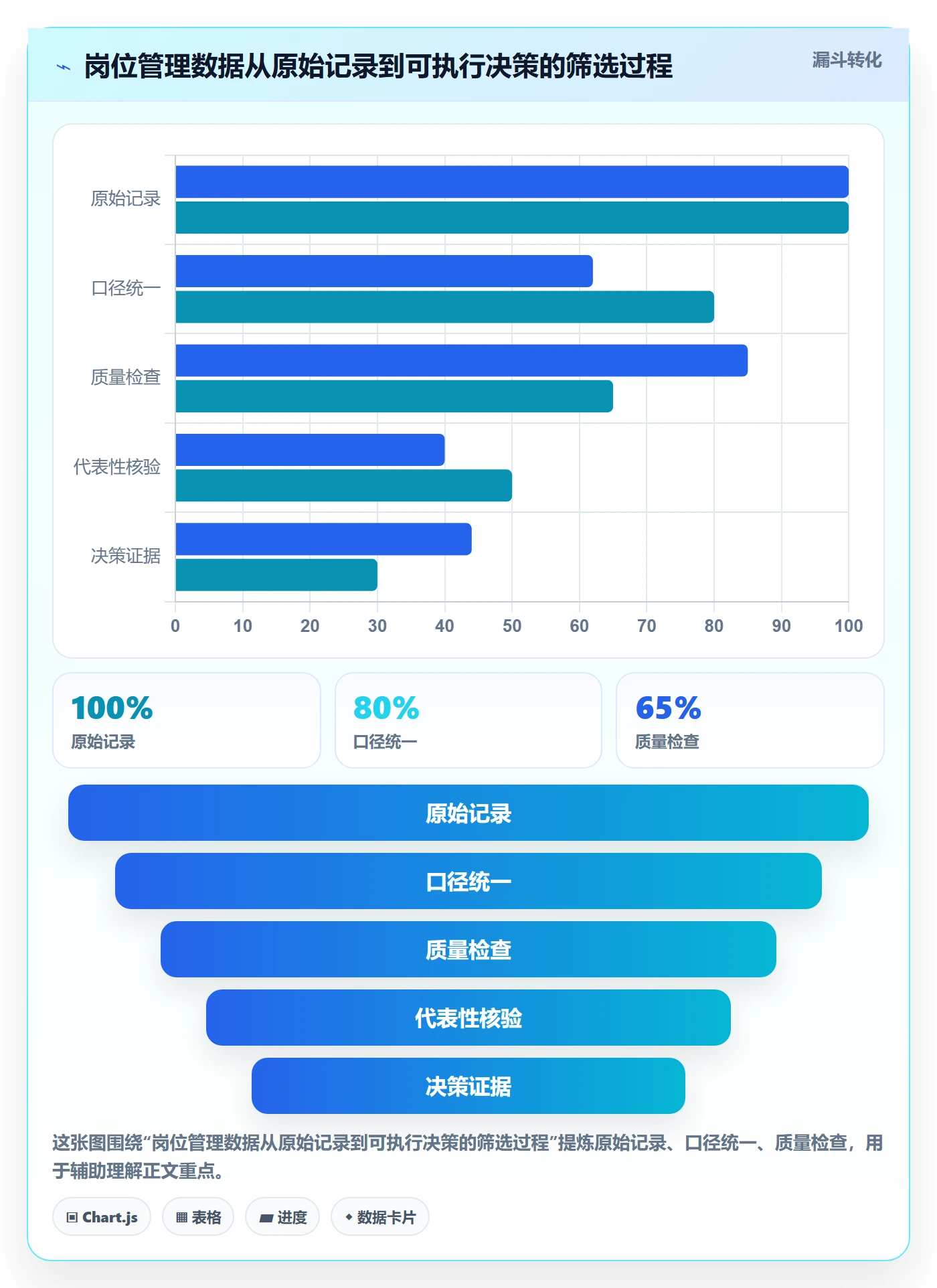 岗位管理指南:管理层如何做好资源管理,数据分析全流程