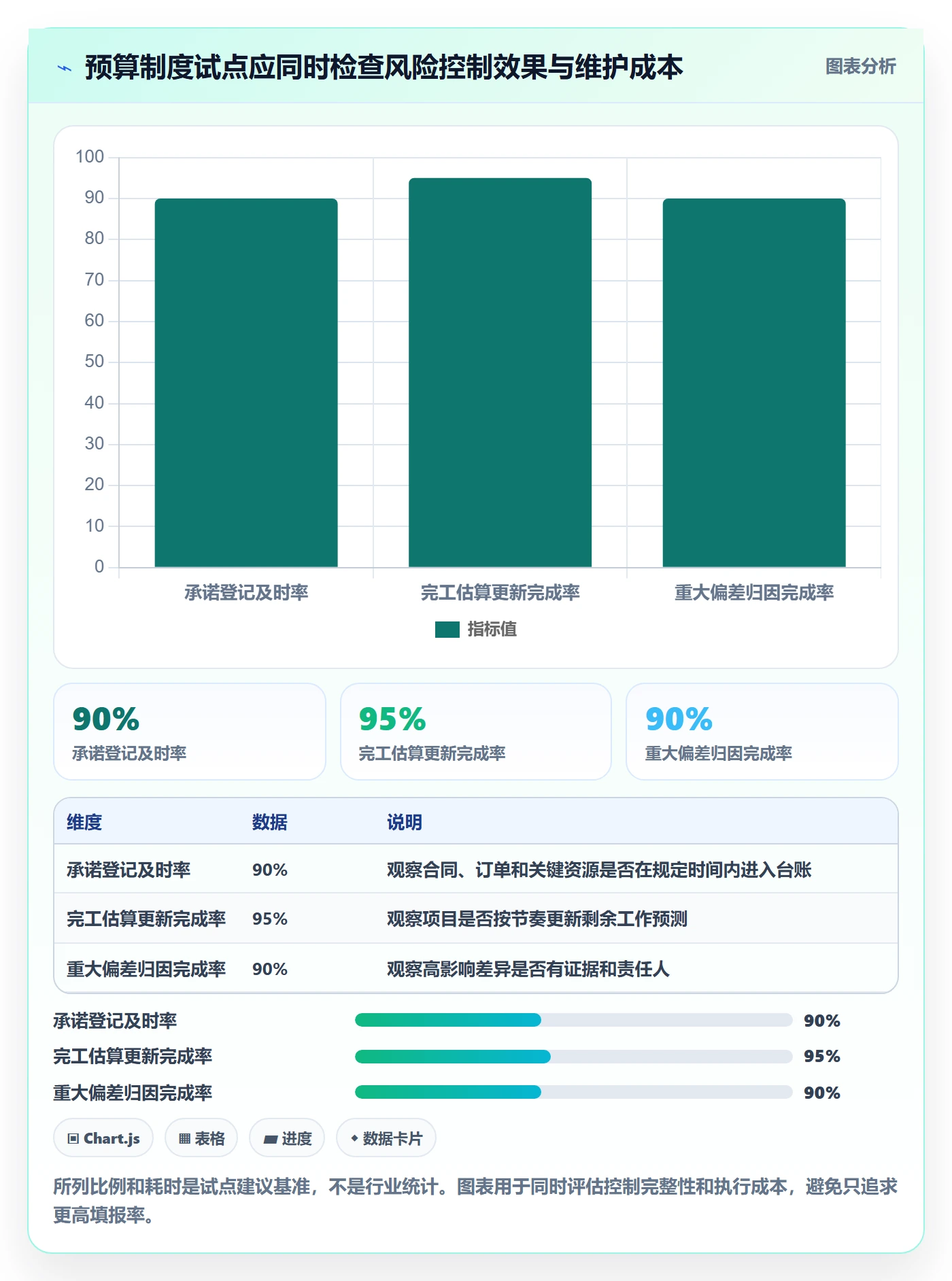 预算执行实操方法:项目经理提升预算管理效率的制度设计方法与模板