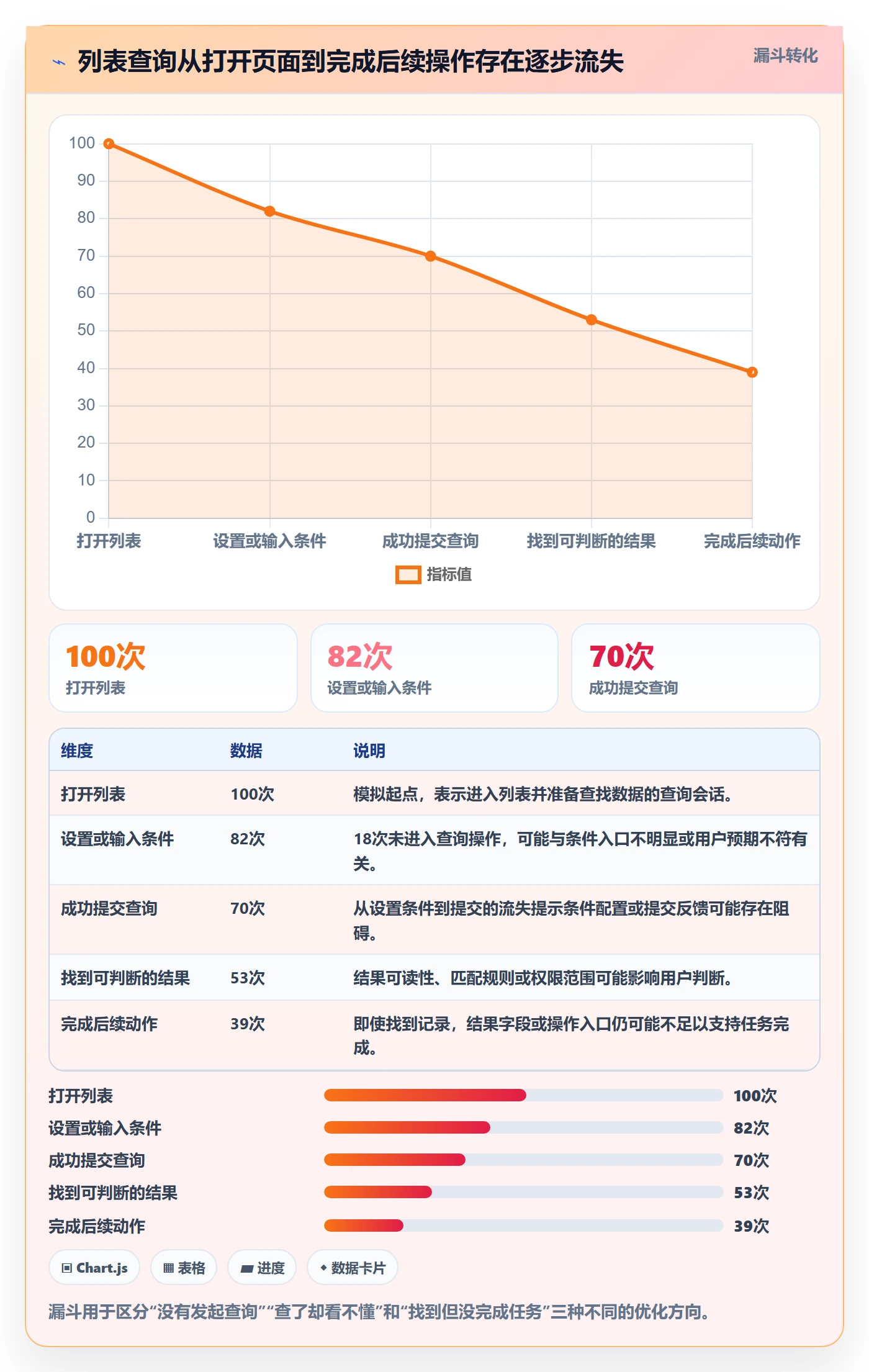 列表视图搜索教程:产品经理流程优化,避坑指南