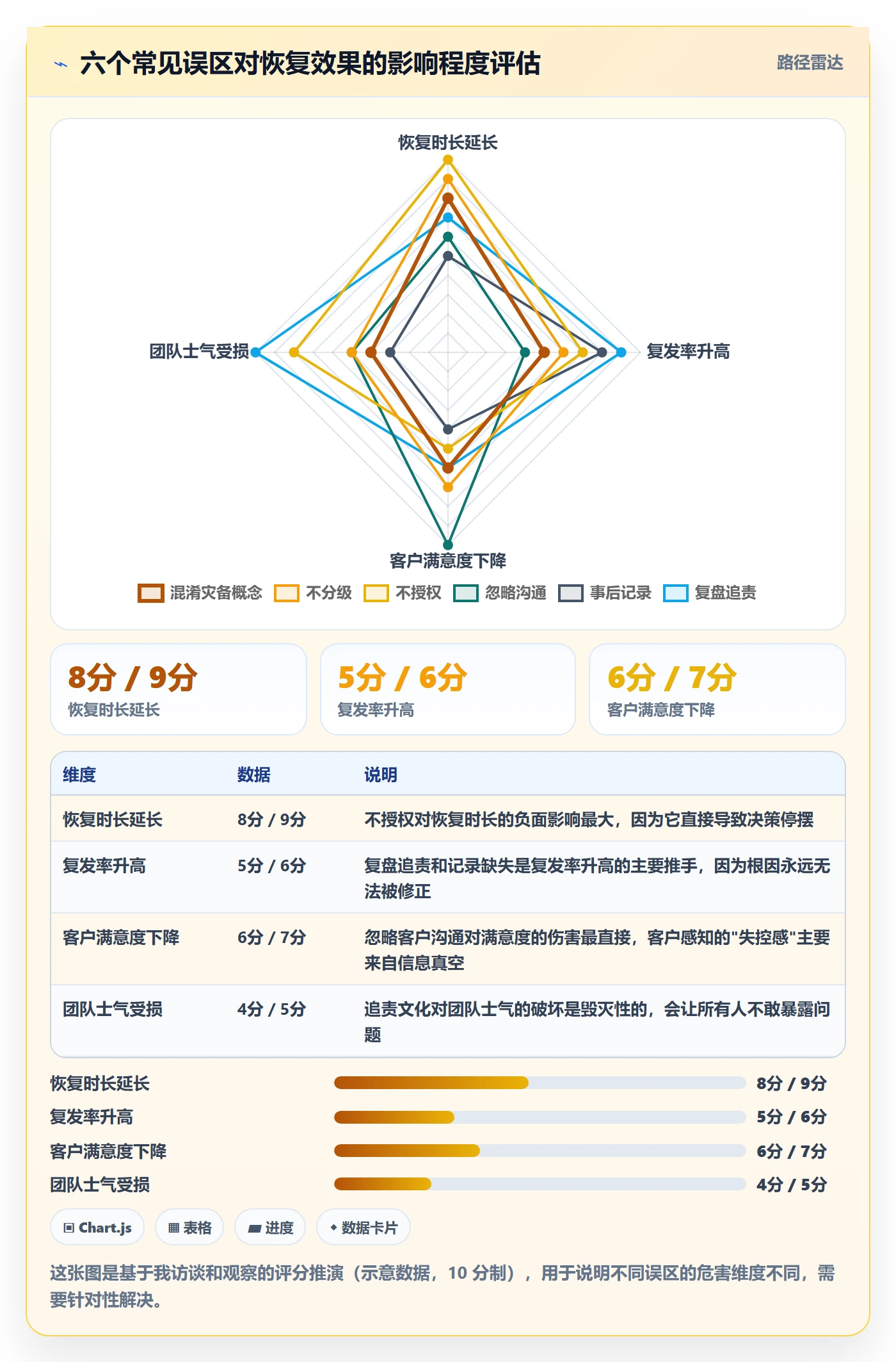 任务执行恢复全流程:实施团队制度设计与一文讲清