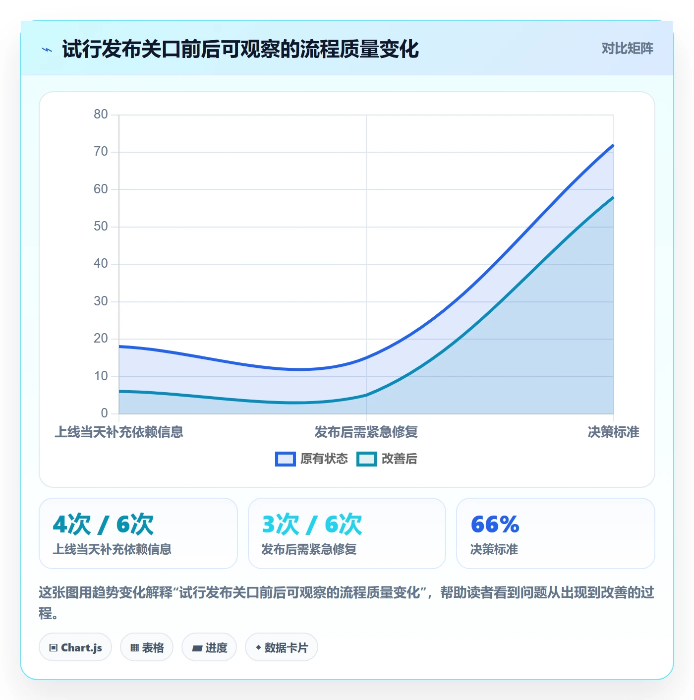 发布管理上线计划教程:研发团队制度设计,避坑指南