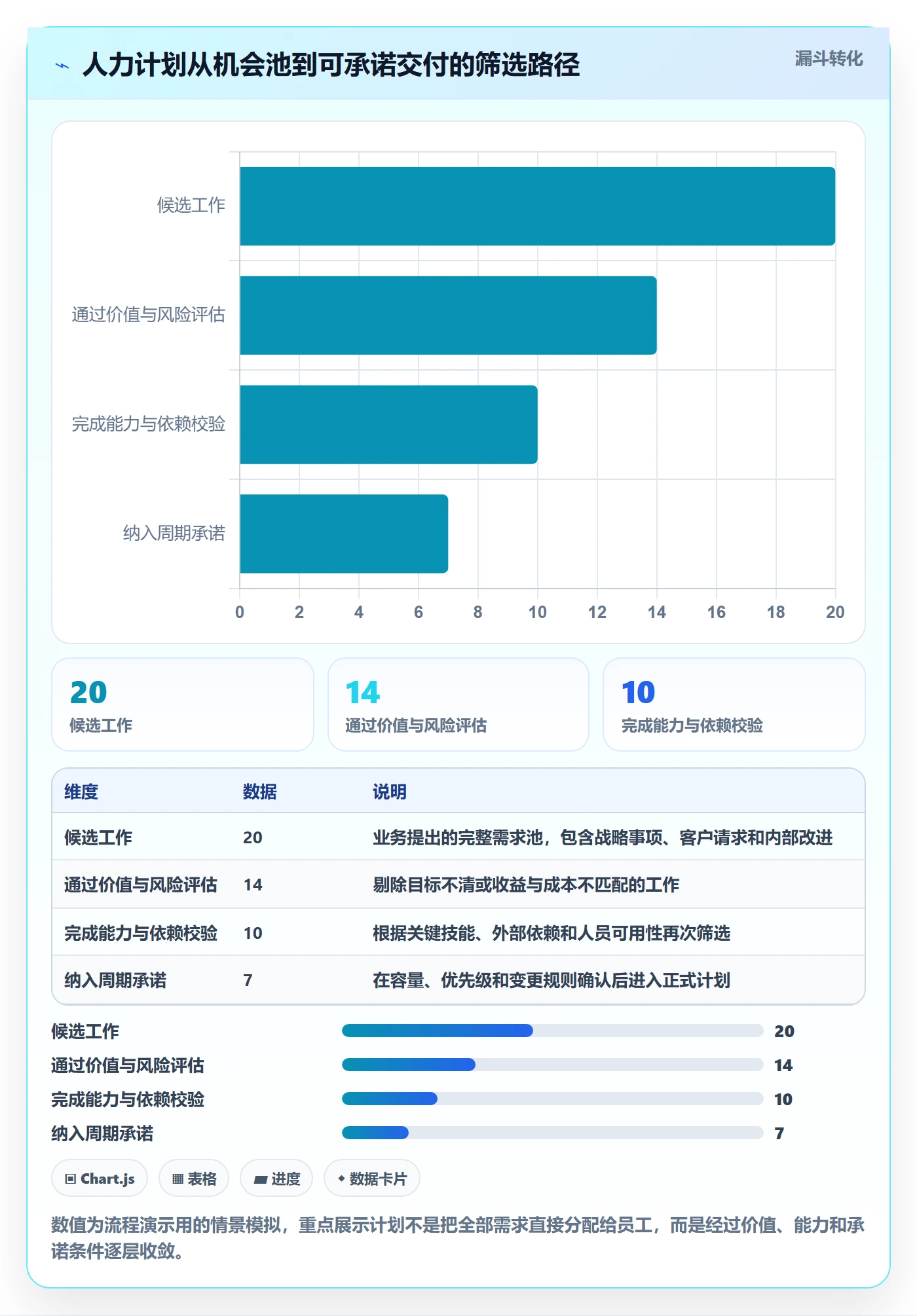 投入比例管理指南:管理层如何做好人力资源计划,效率提升全流程