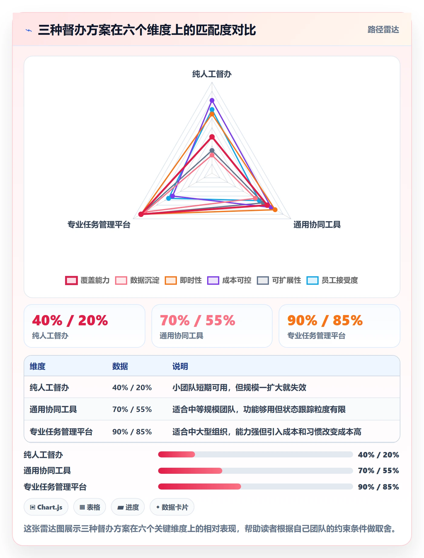 督办管理指南：企业管理者如何做好任务提醒，效率提升全流程