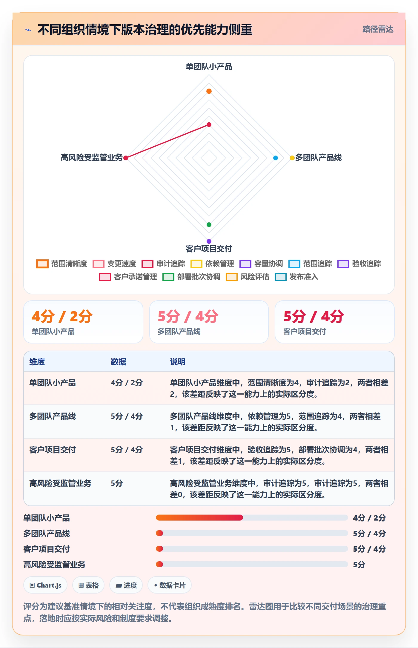 版本管理方法大全：PMO版本管理实操方法落地清单
