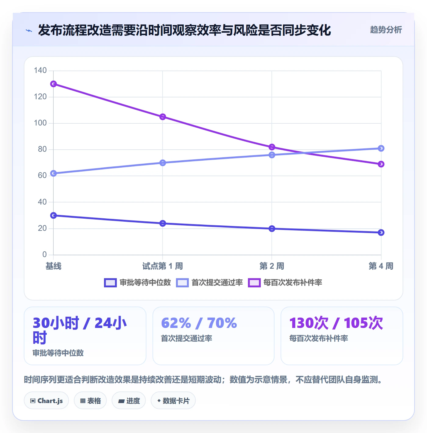 发布管理发布审批教程:产品经理流程优化,避坑指南