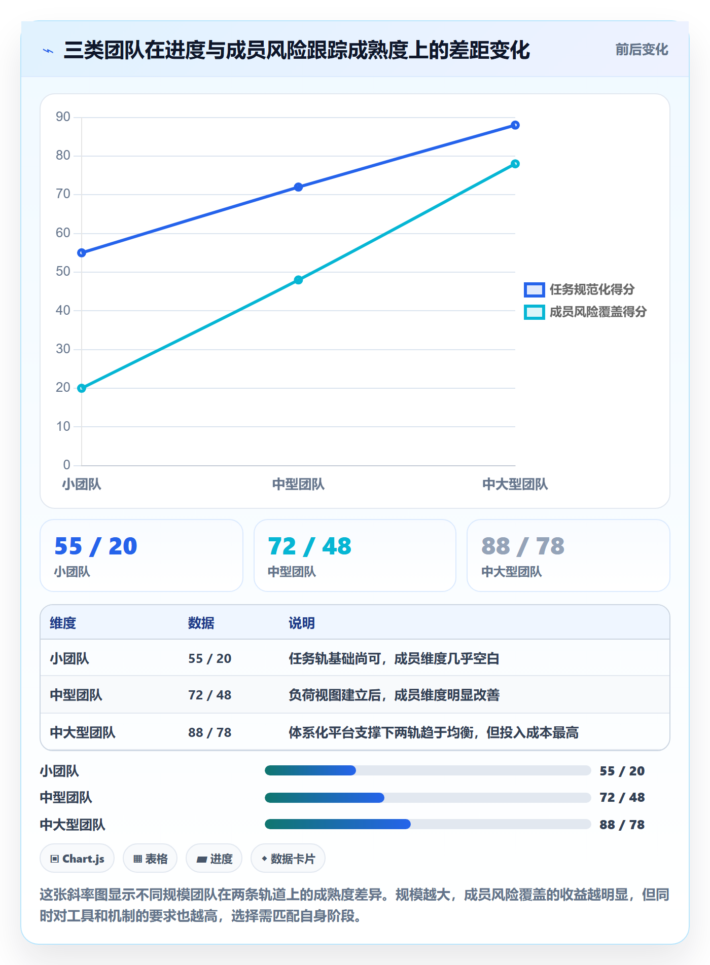 进度跟踪跟踪全流程：项目成员风险控制与一文讲清