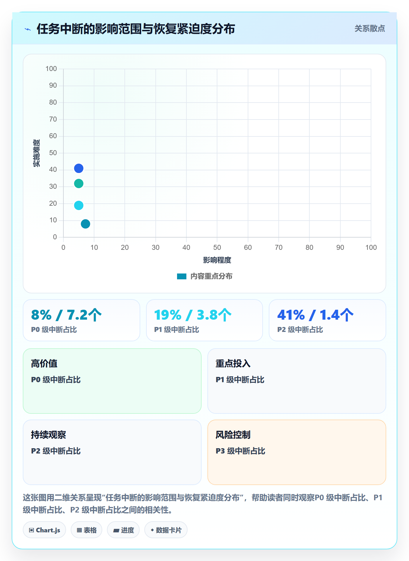 任务执行恢复全流程:项目经理协同管理与一文讲清