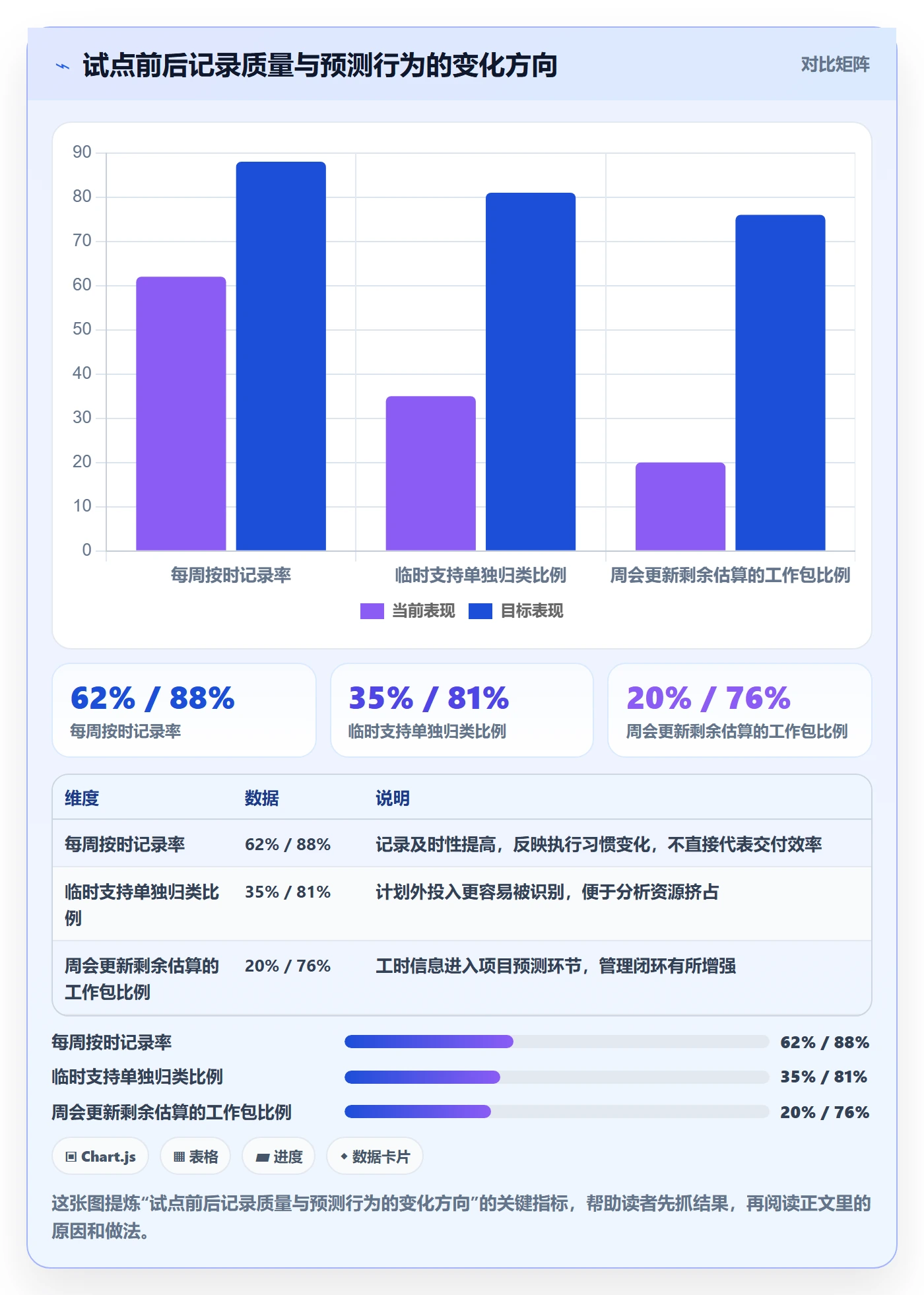 工时落地方案：项目负责人开展工时管理的实操方法案例解析