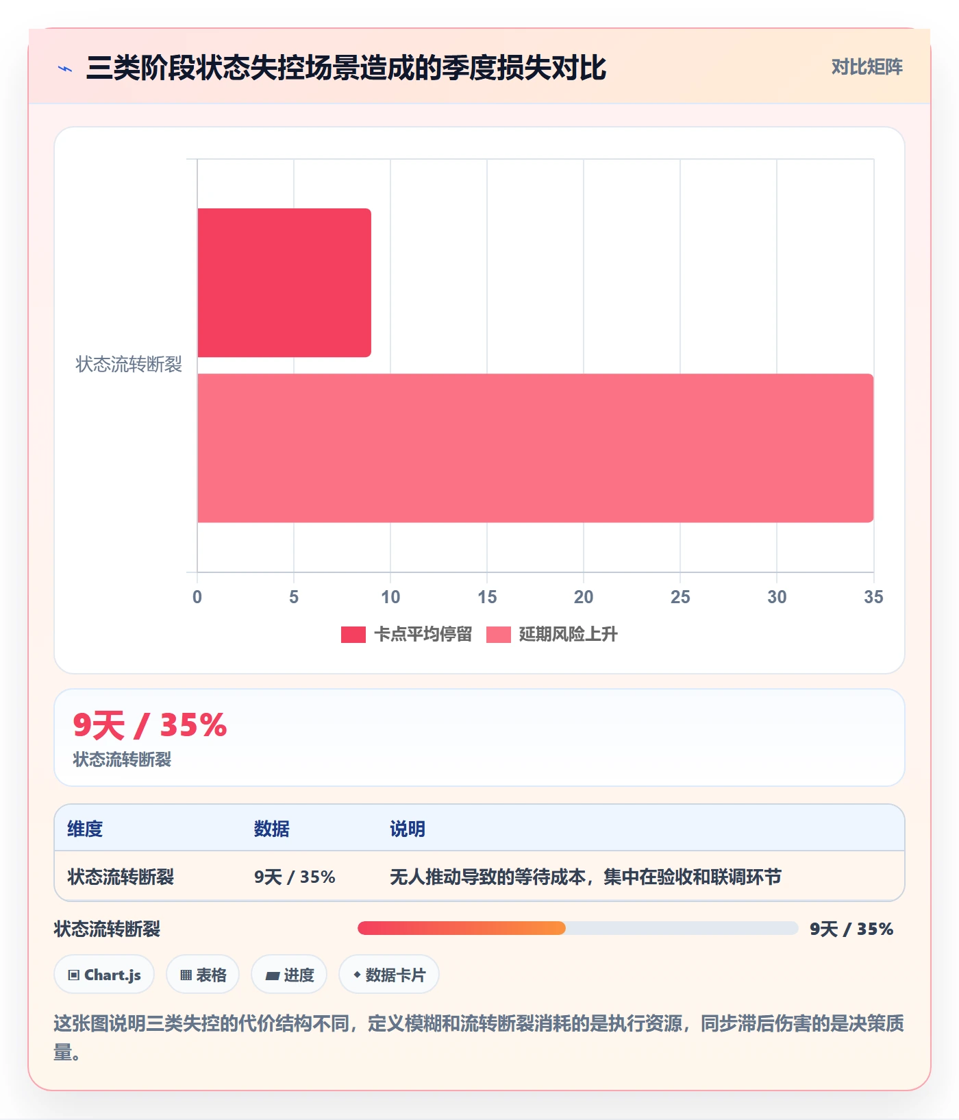 阶段状态管理方法大全：项目成员项目阶段协同管理落地清单
