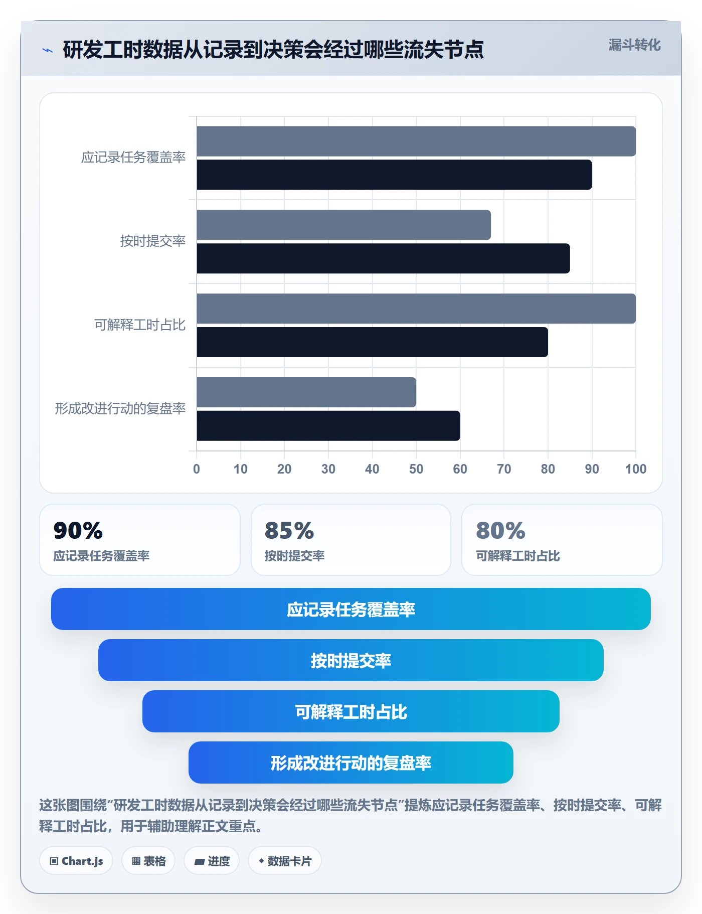 任务工时怎么做？研发团队协同管理：工时表从0到1