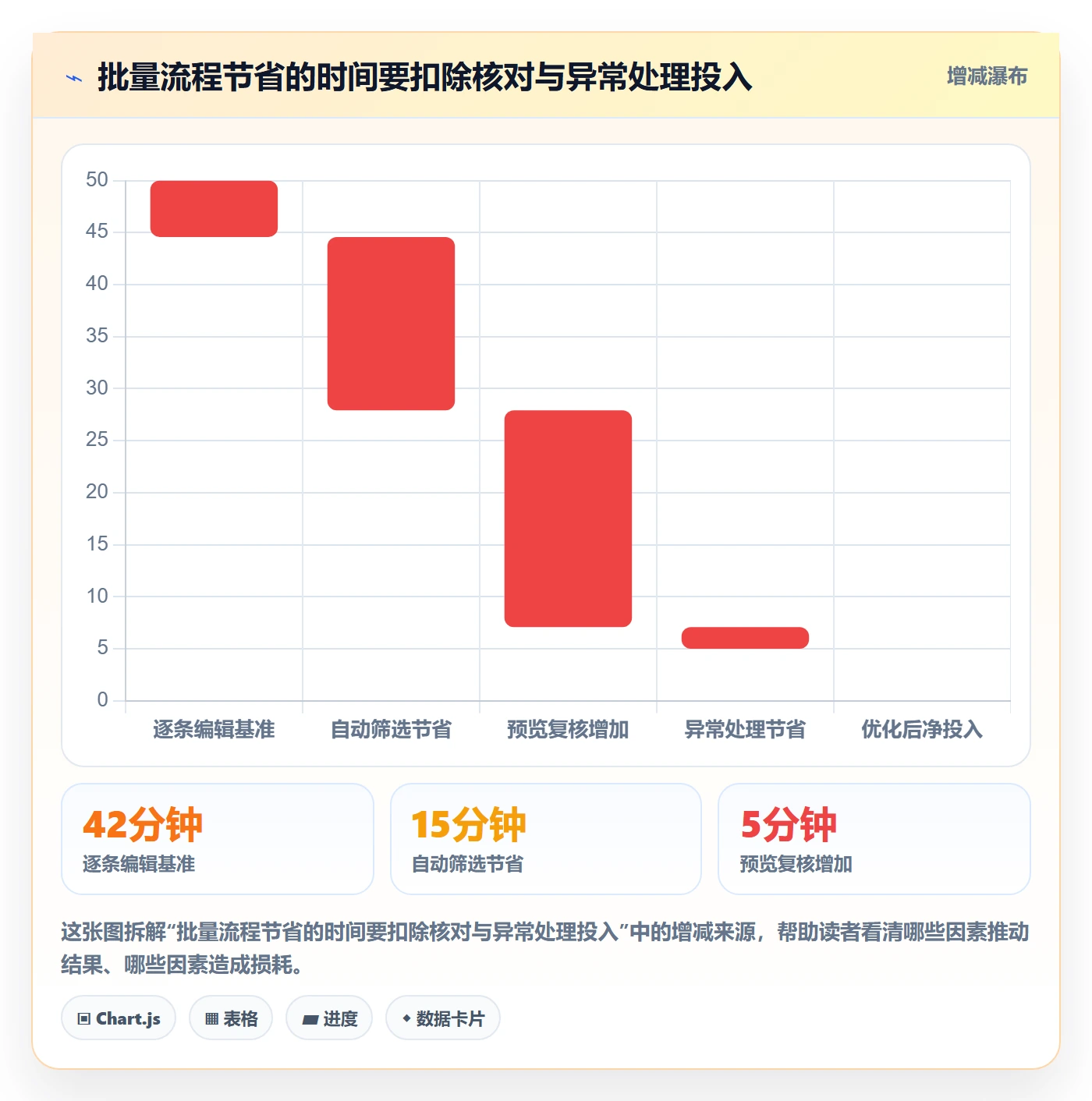 批量操作流程与规范:研发团队列表视图流程优化关键指标