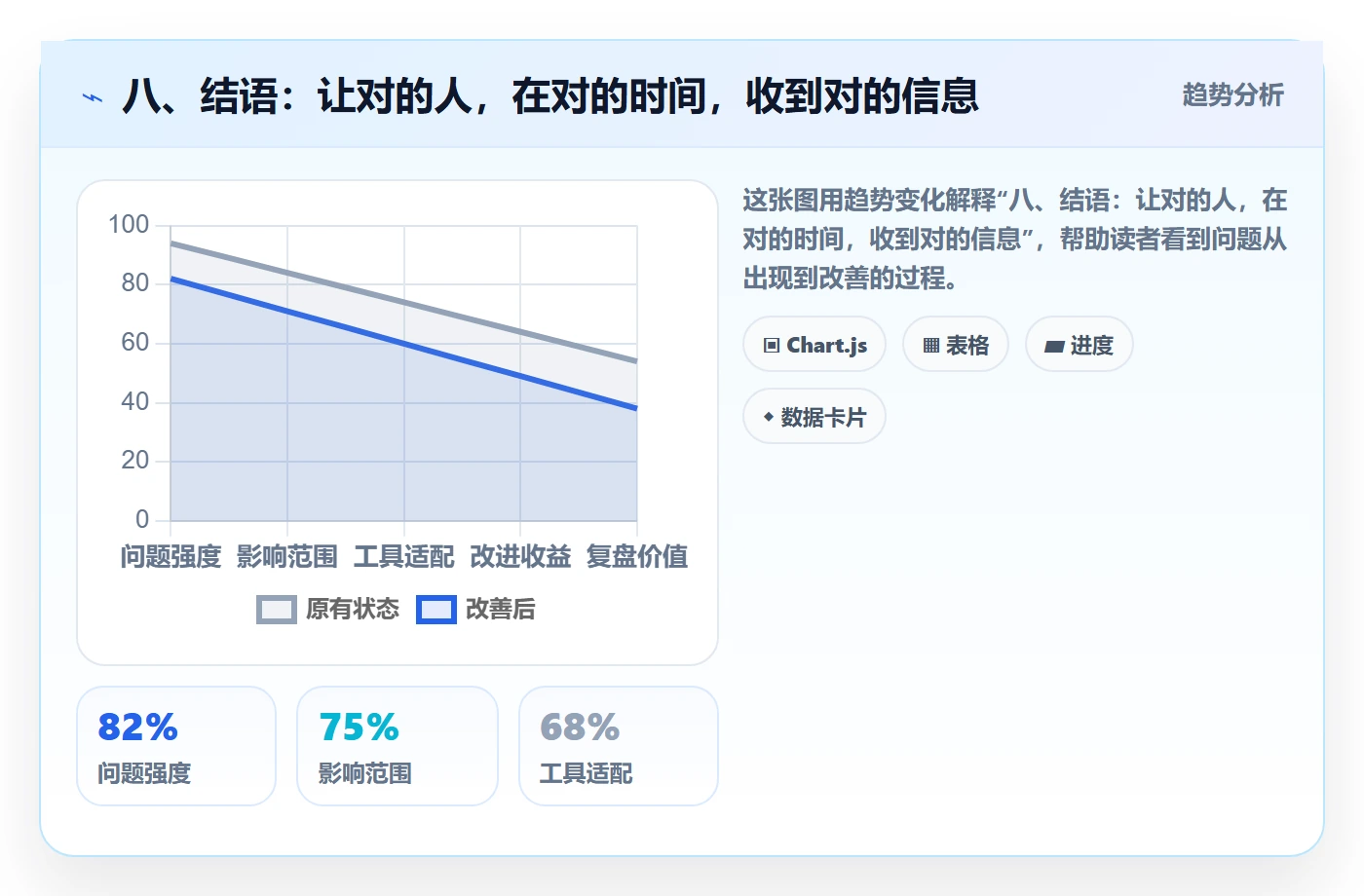 八、结语:让对的人,在对的时间,收到对的信息