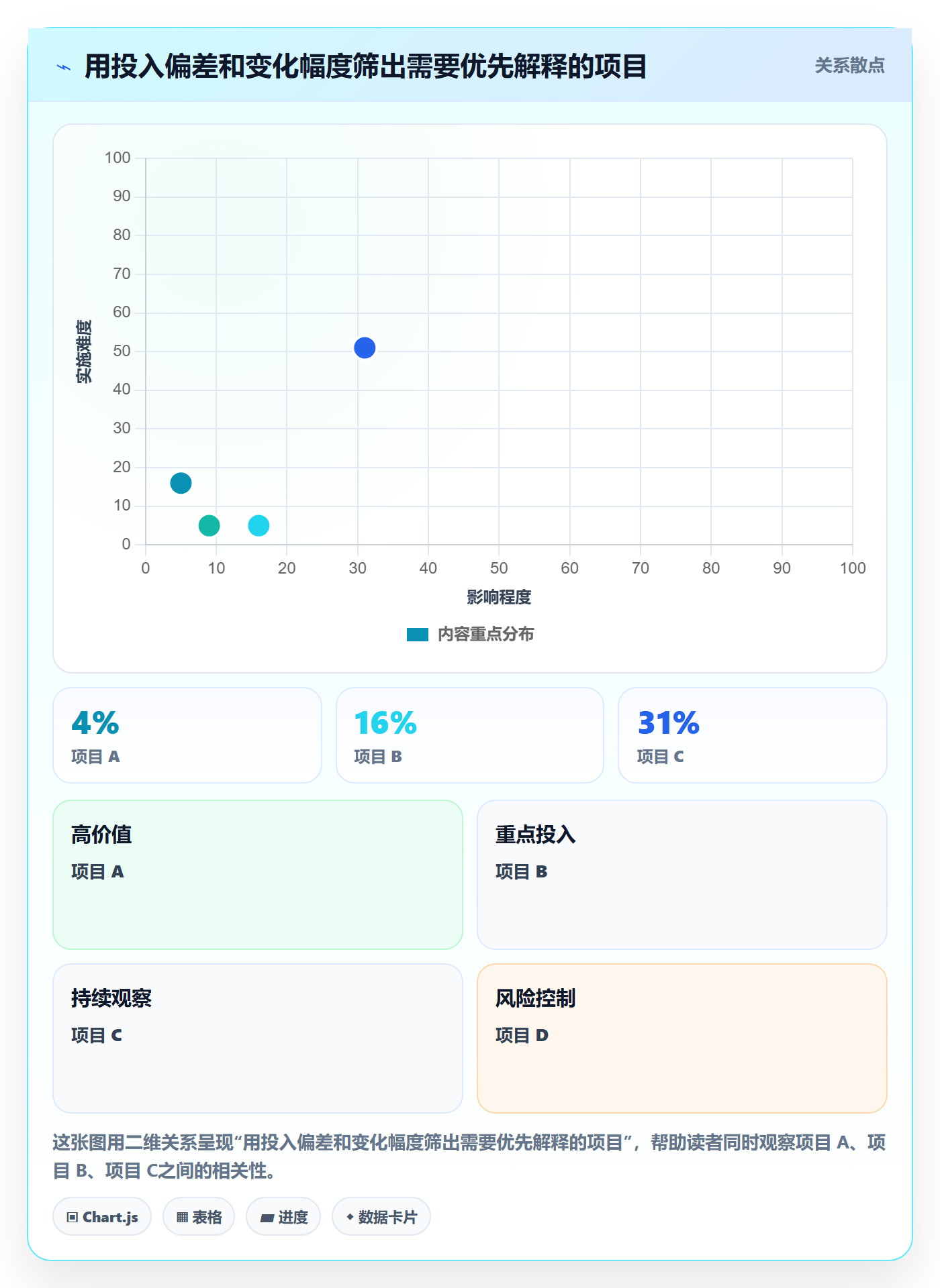 Timesheet流程与规范:PMO工时表风险控制关键指标