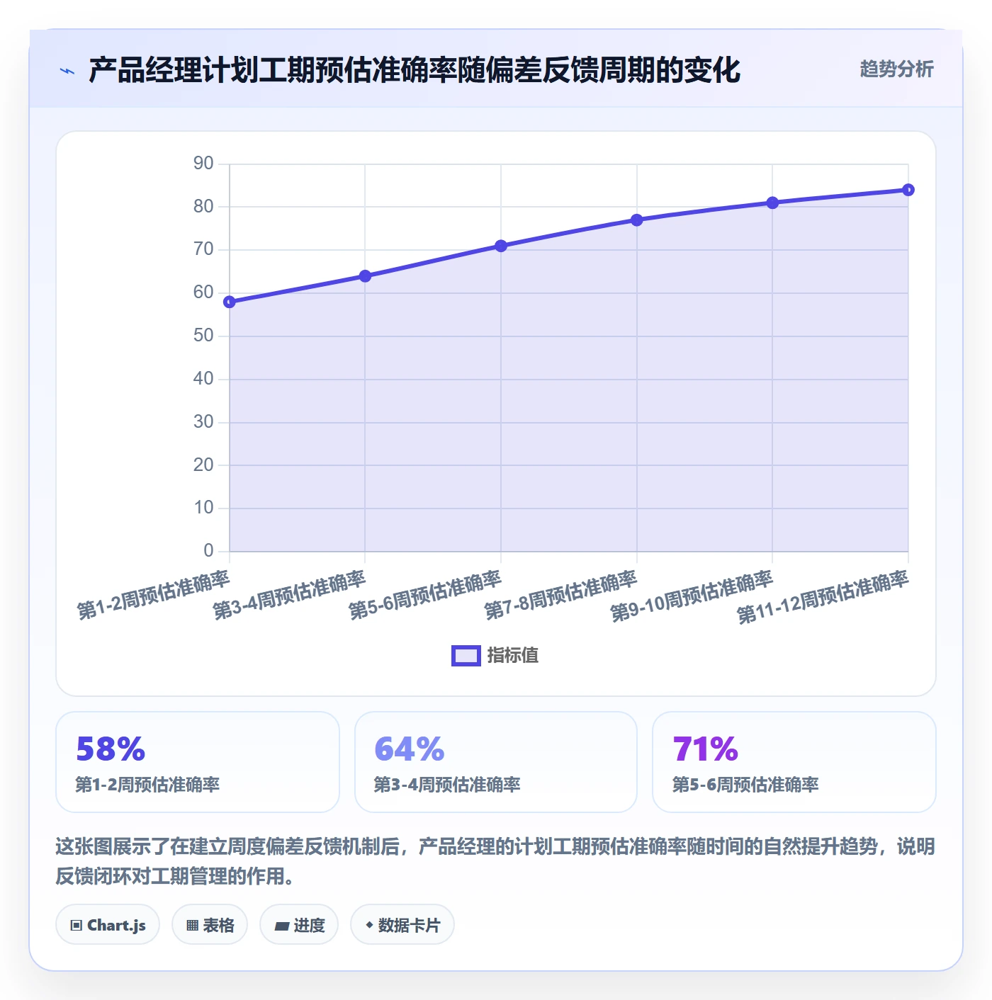 任务属性如何做好实际工期?产品经理效率提升与操作步骤