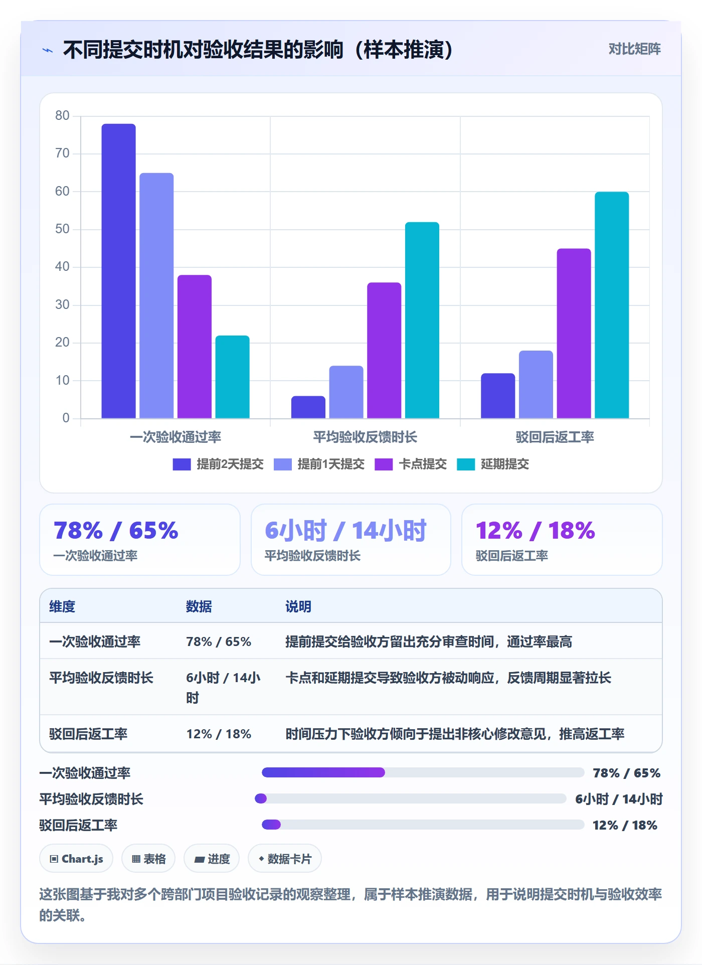任务验收提交教程:跨部门团队落地方案,避坑指南