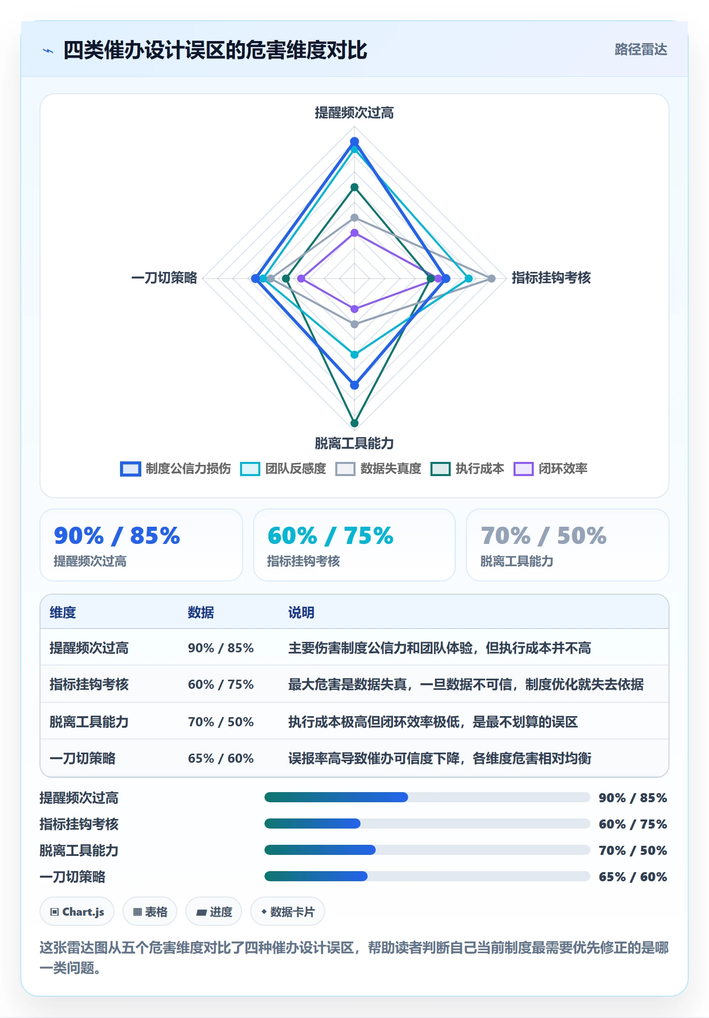 催办流程与规范:PMO任务提醒制度设计关键指标