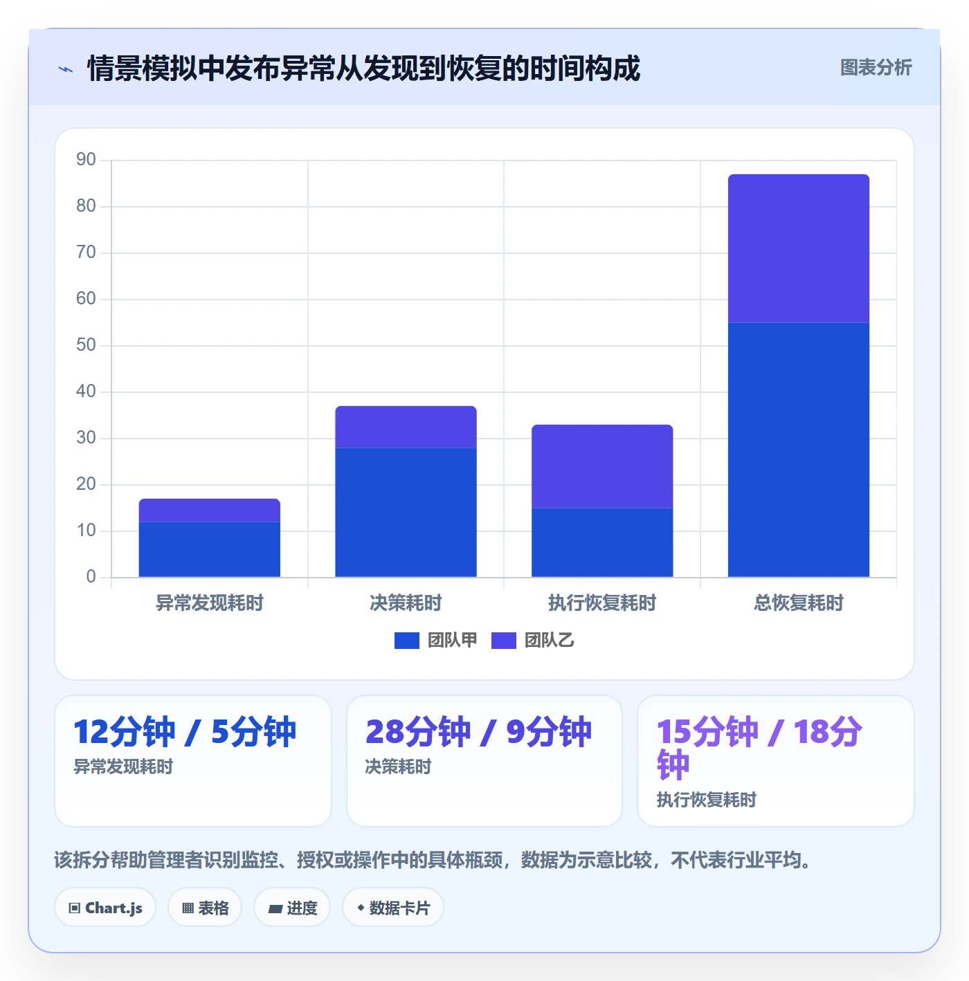 灰度发布落地方案：管理层开展发布管理的入门指南案例解析