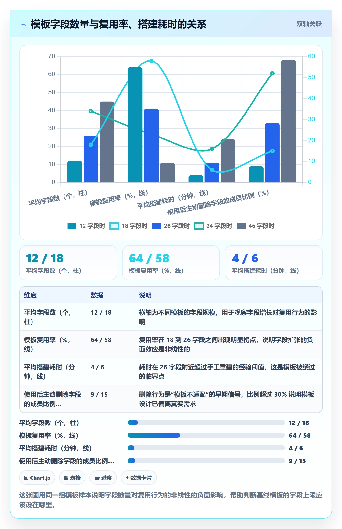 模板复用实操方法：项目成员提升项目模板效率的落地方案方法与模板
