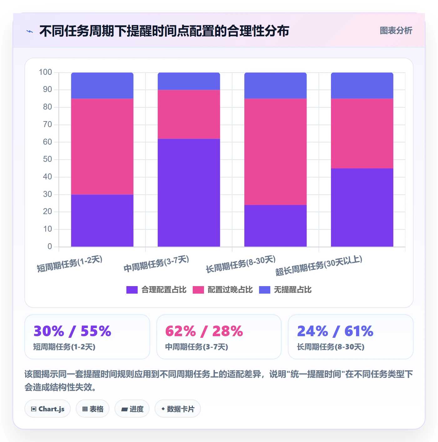 到期提醒实操方法：管理层提升任务提醒效率的风险控制方法与模板