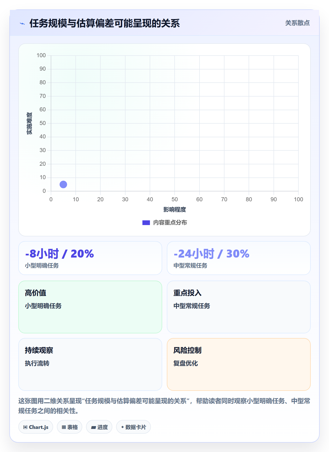计划工时怎么做？企业管理者数据分析：工时管理从0到1