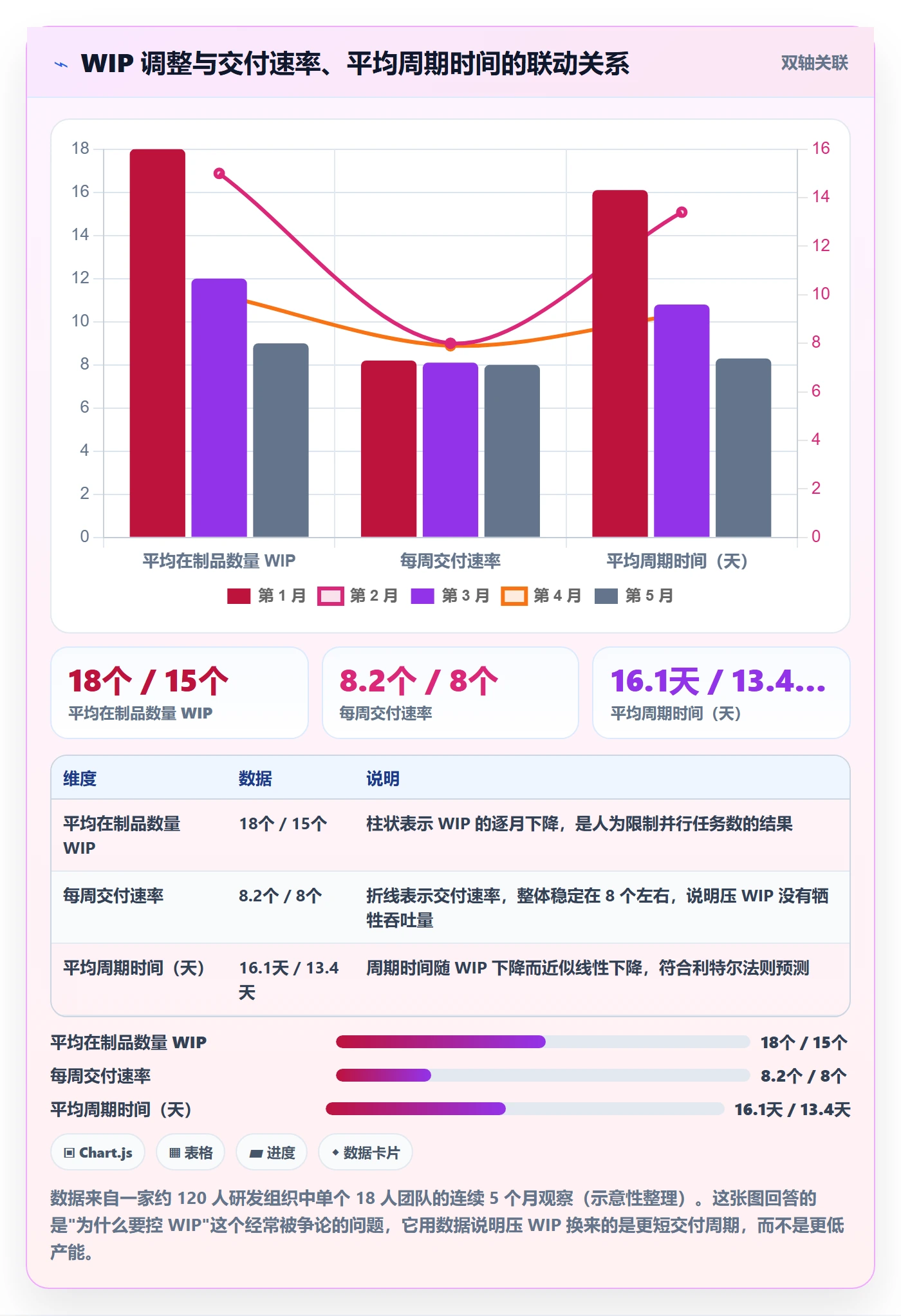 开始怎么做?项目经理数据分析:任务执行从0到1