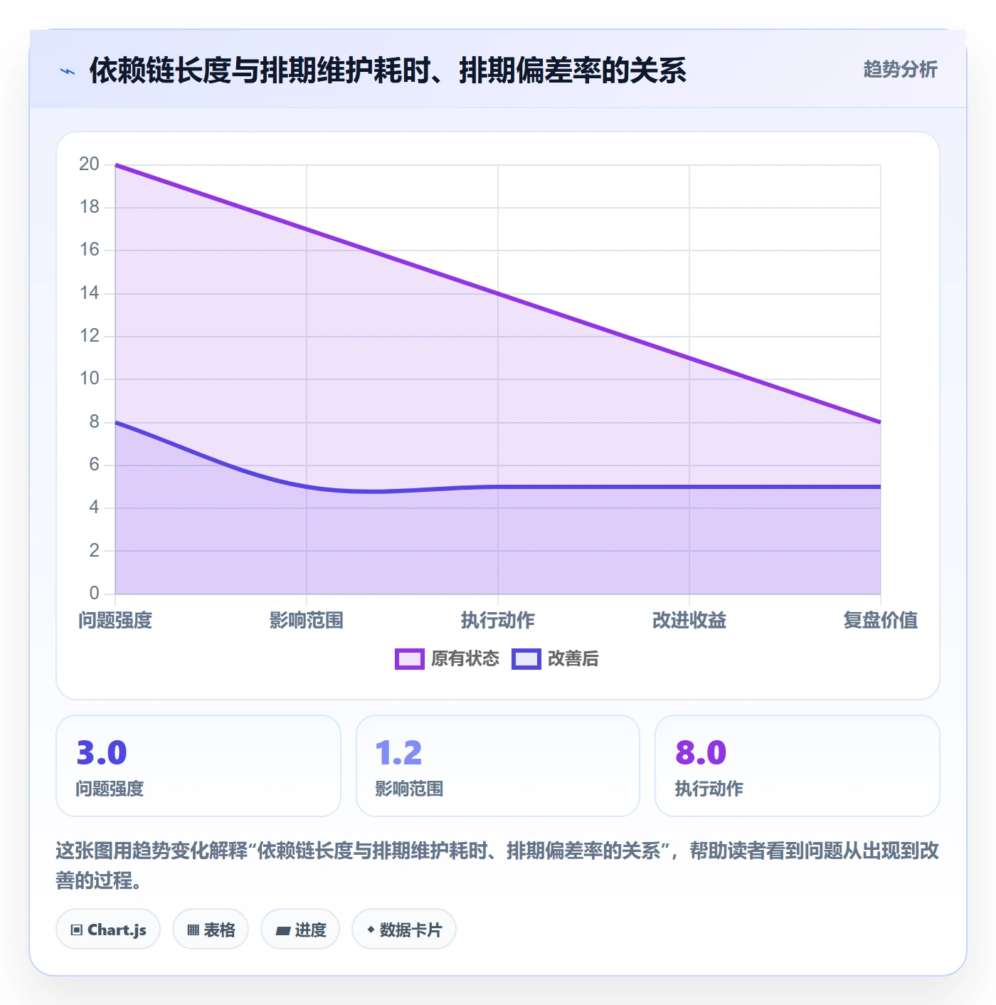 SS最佳实践:项目经理任务依赖入门指南,常见问题