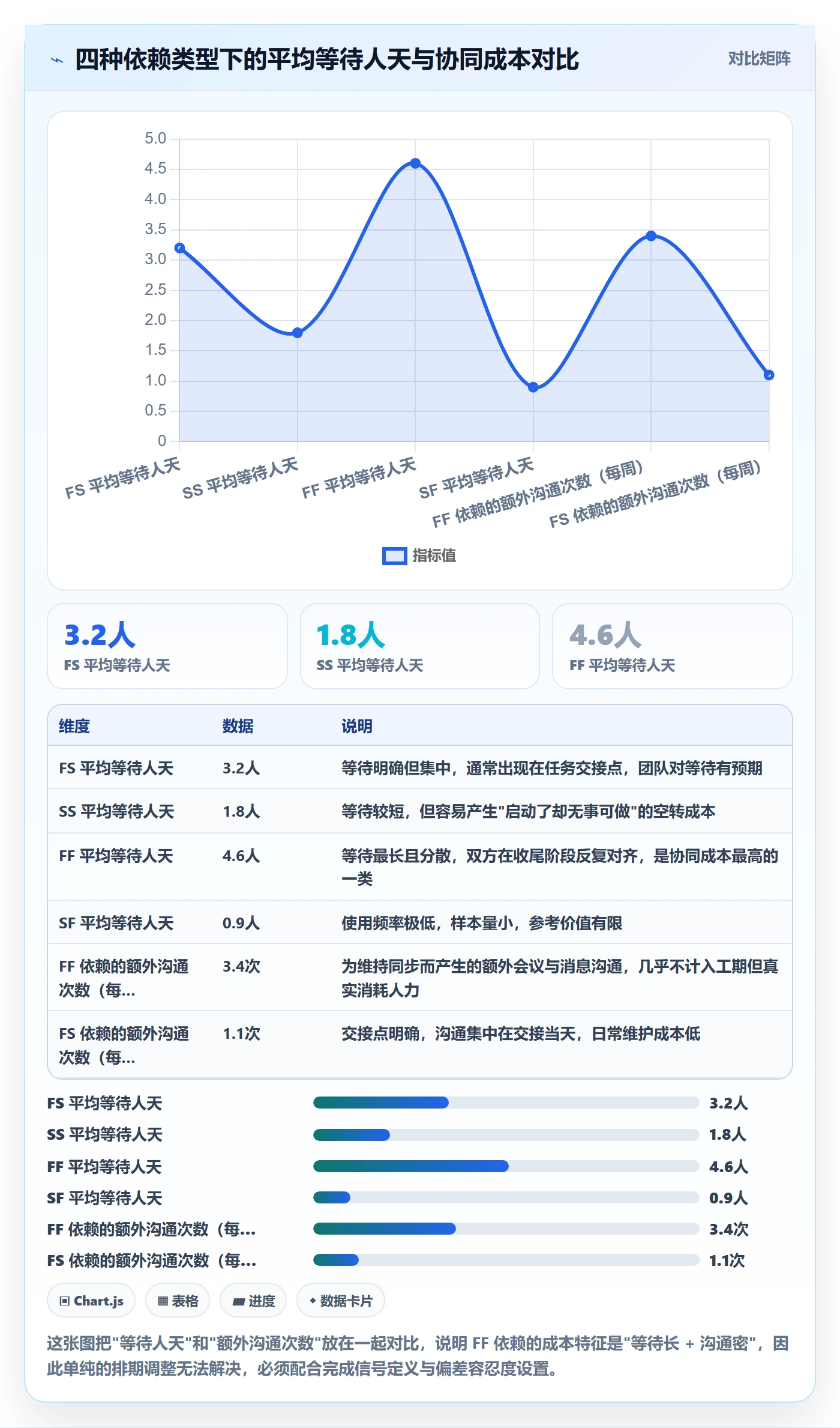 FF管理指南:项目负责人如何做好任务依赖,效率提升全流程