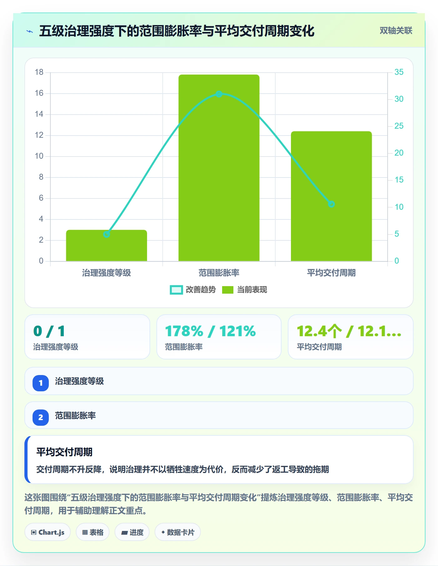 工作范围管理指南：PMO如何做好项目范围，入门指南全流程