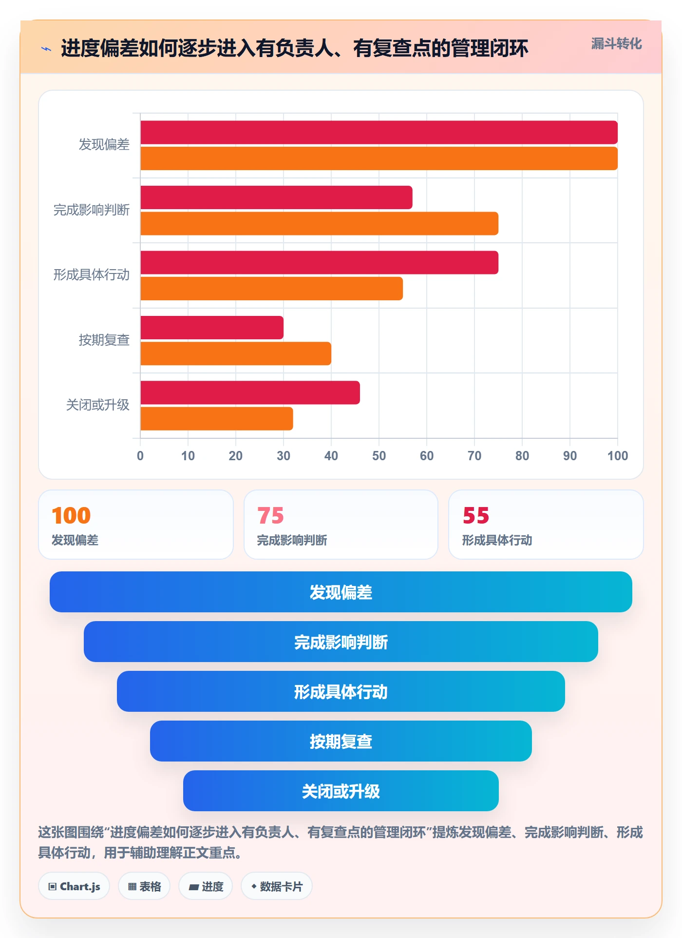 实际时间最佳实践:项目负责人甘特图制度设计,常见问题