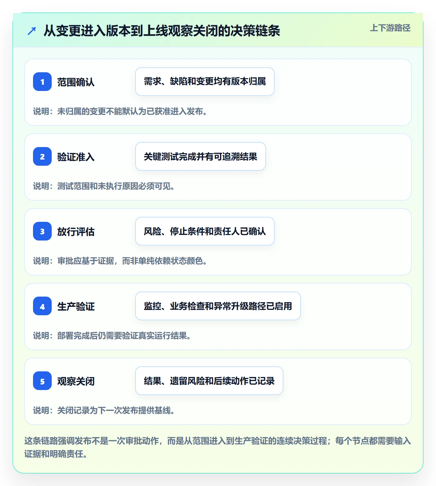 Release怎么做?项目经理风险控制:版本管理从0到1