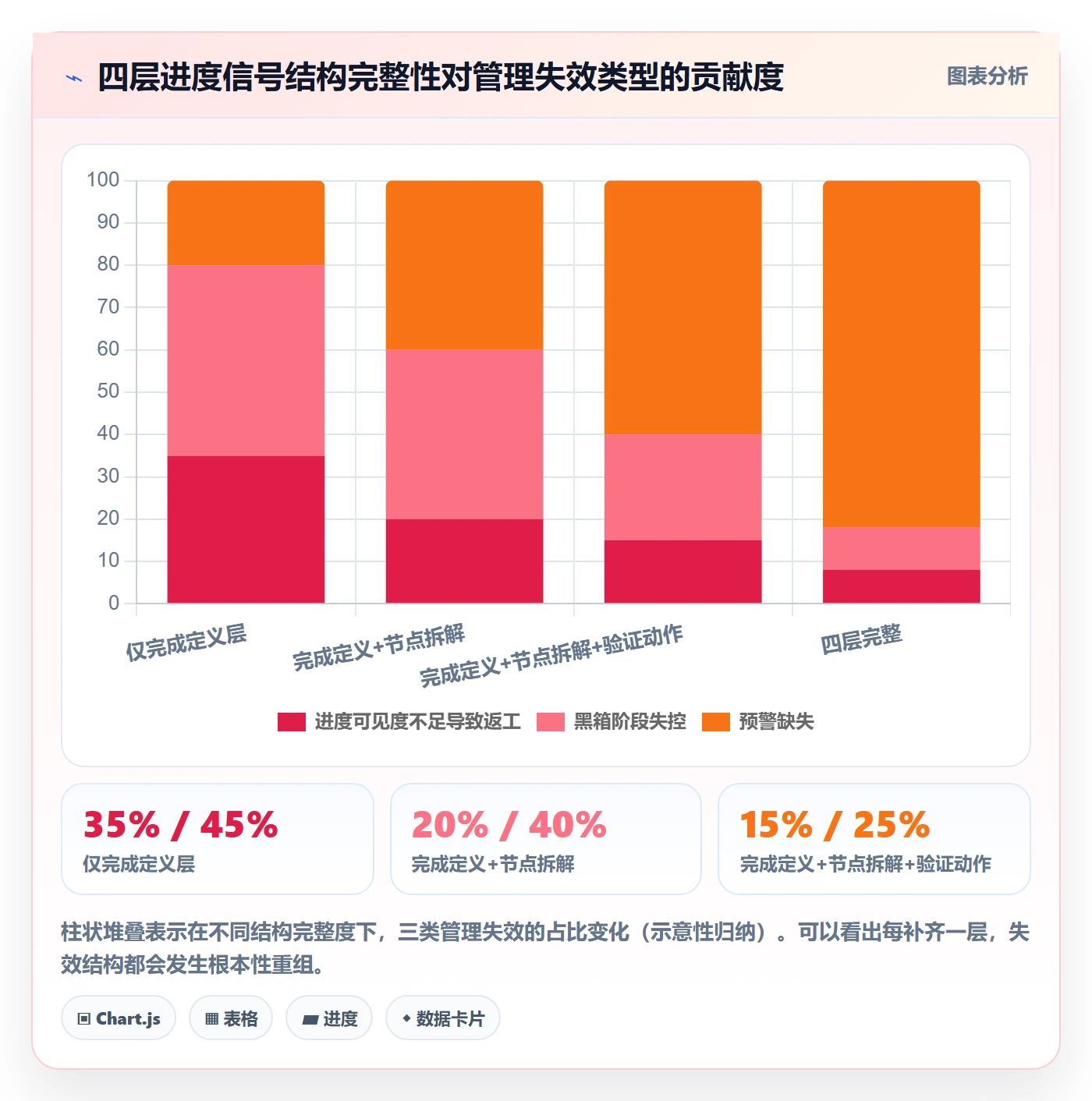 实际进度落地方案:研发团队开展进度管理的入门指南案例解析
