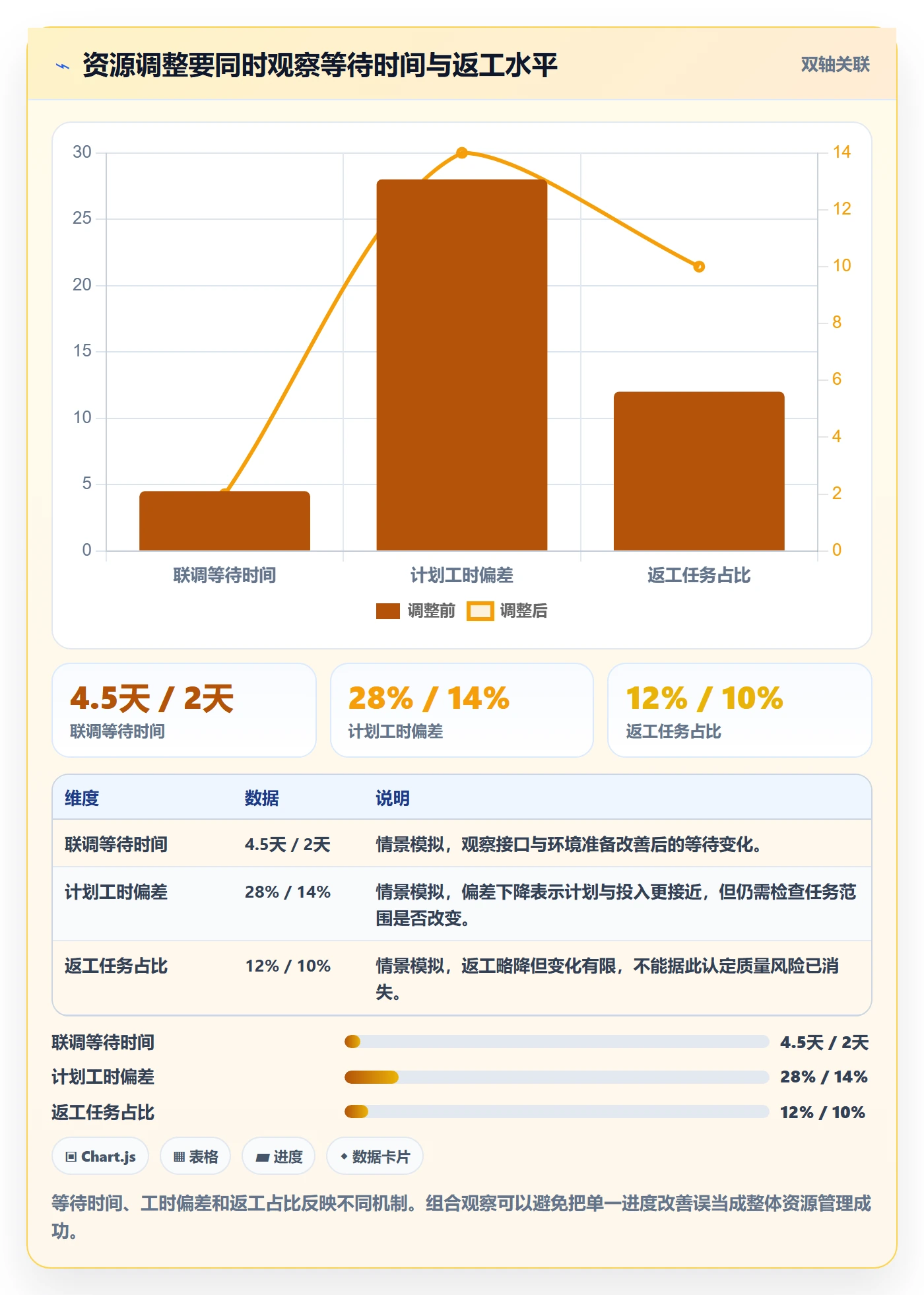 角色管理指南:项目成员如何做好资源管理,数据分析全流程