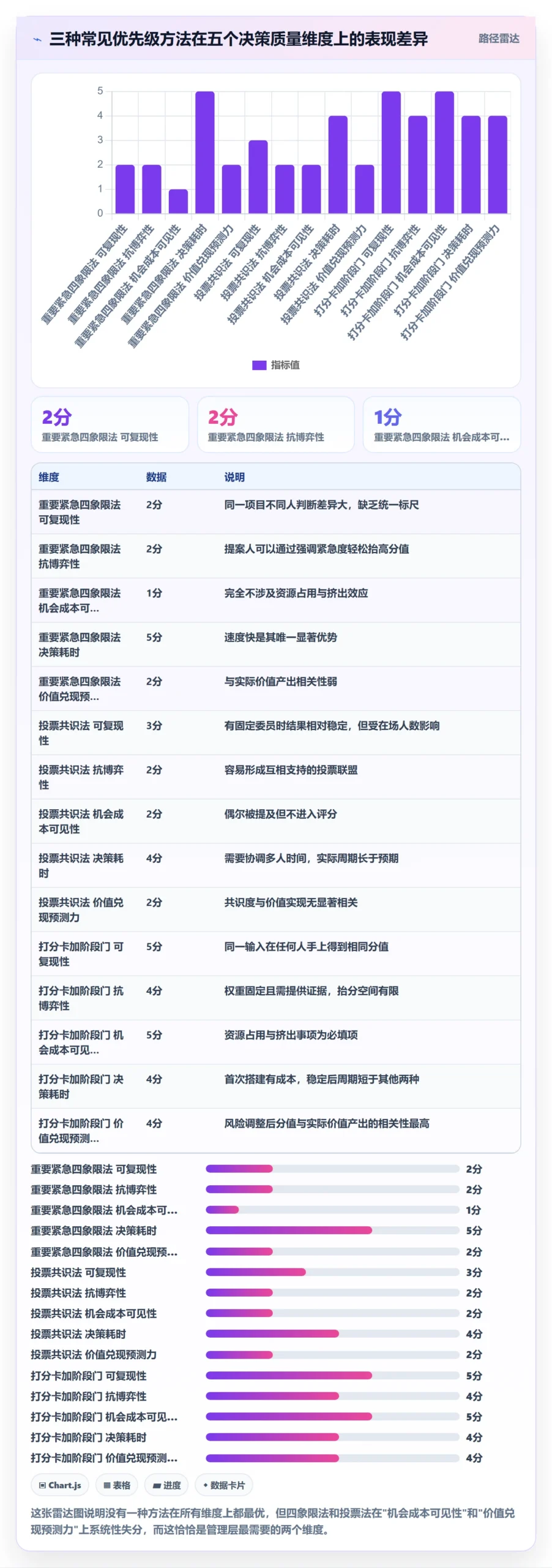 优先级实操方法:管理层提升项目立项效率的风险控制方法与模板