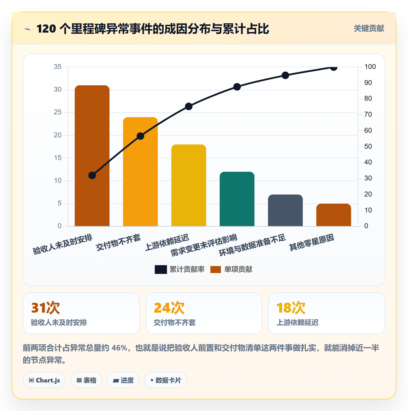节点状态流程与规范:PMO里程碑实操方法关键指标