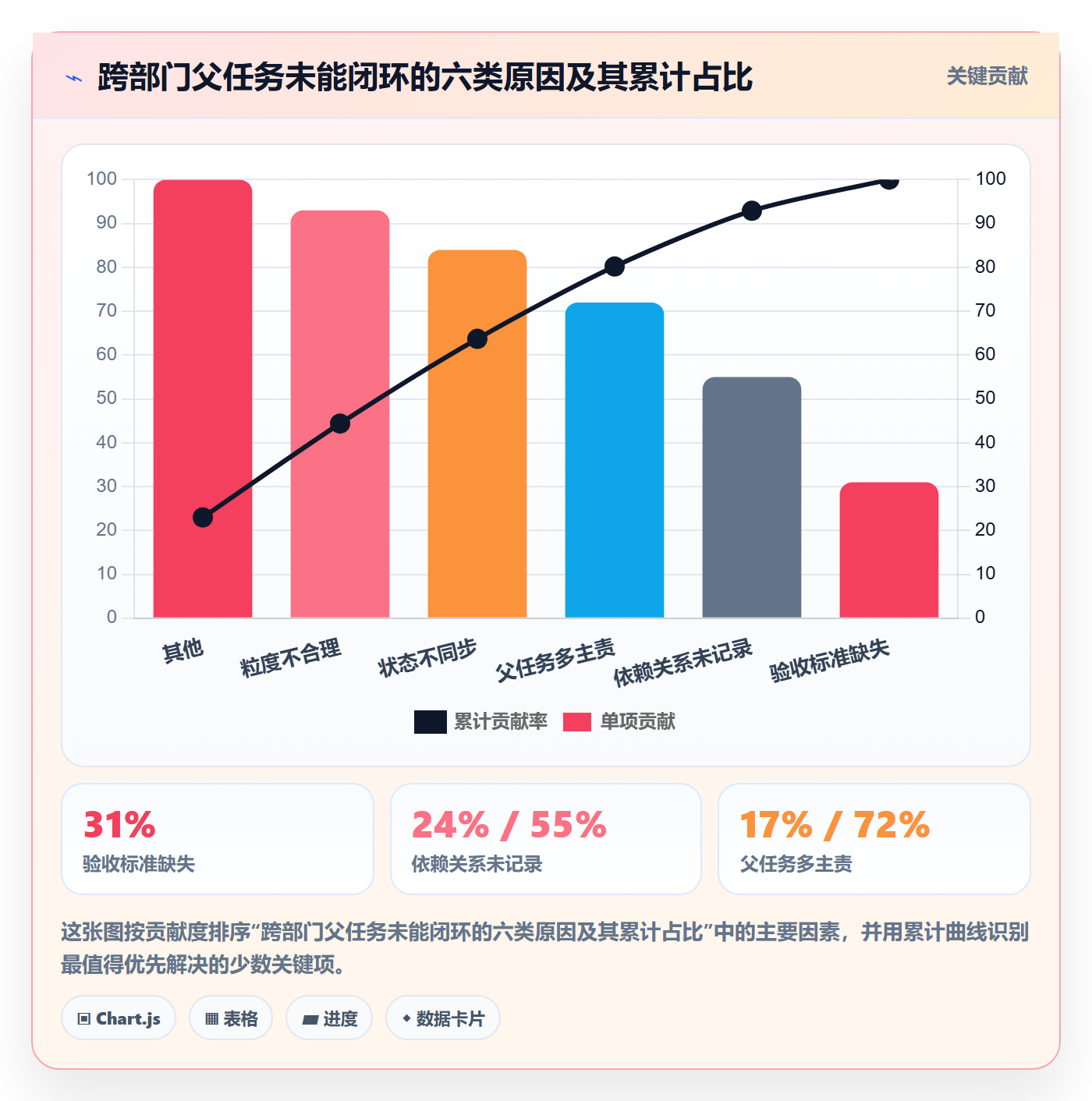 父任务管理指南：跨部门团队如何做好任务管理，实操方法全流程