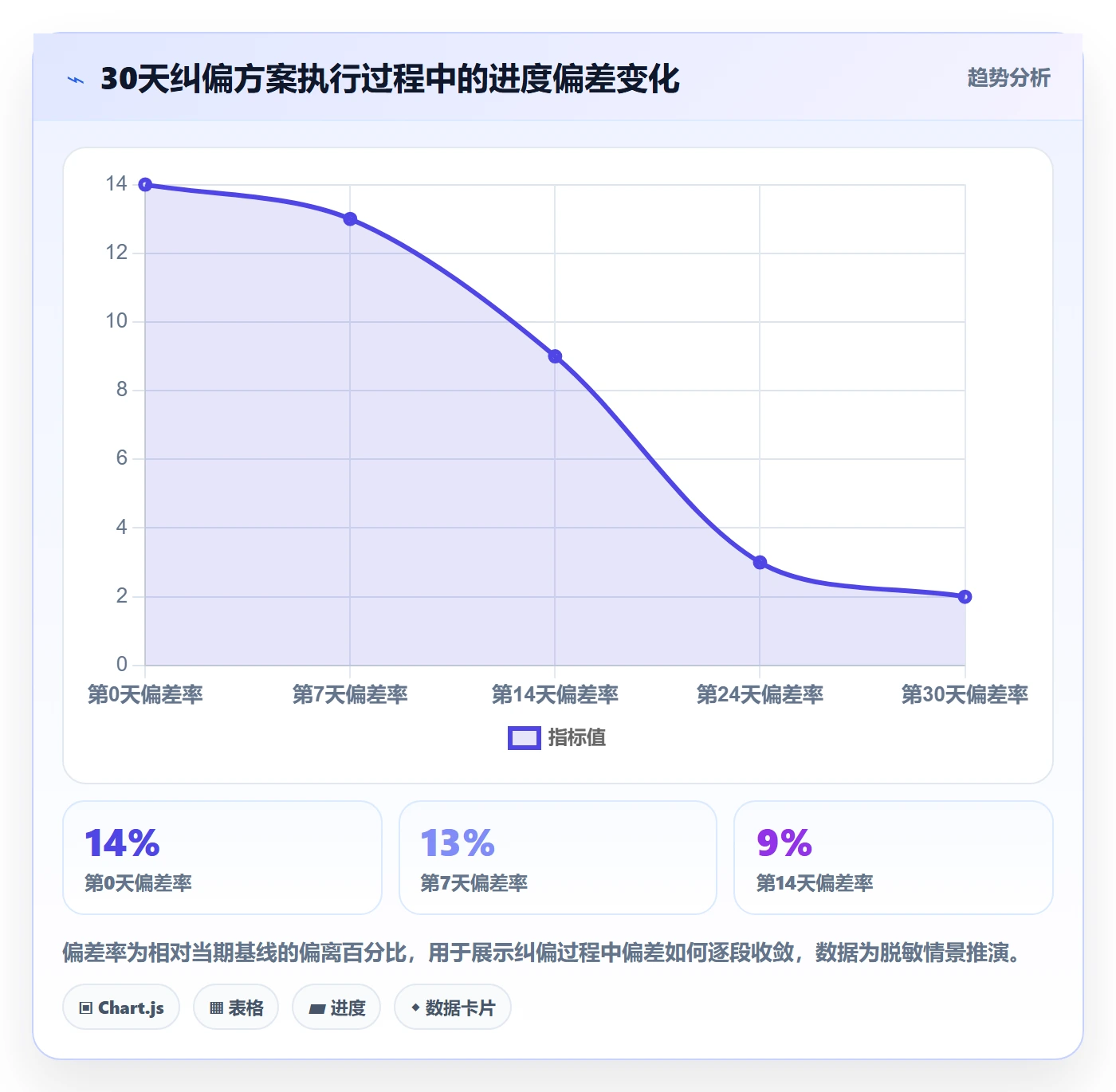 项目目标如何做好目标进度?项目经理风险控制与操作步骤