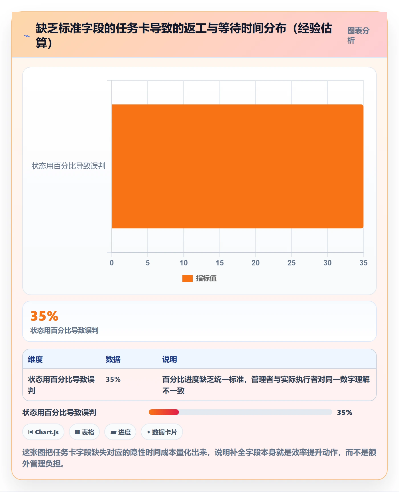 任务进度实操方法：研发团队提升进度管理效率的实操方法方法与模板