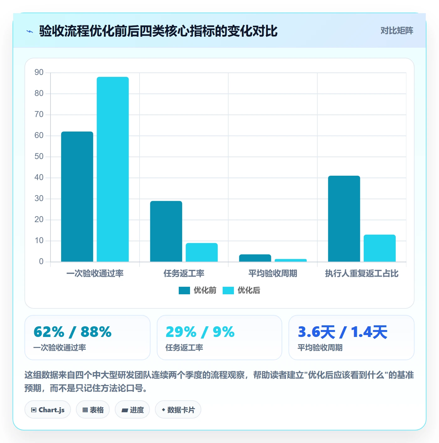 审核管理方法大全：项目负责人任务验收流程优化落地清单