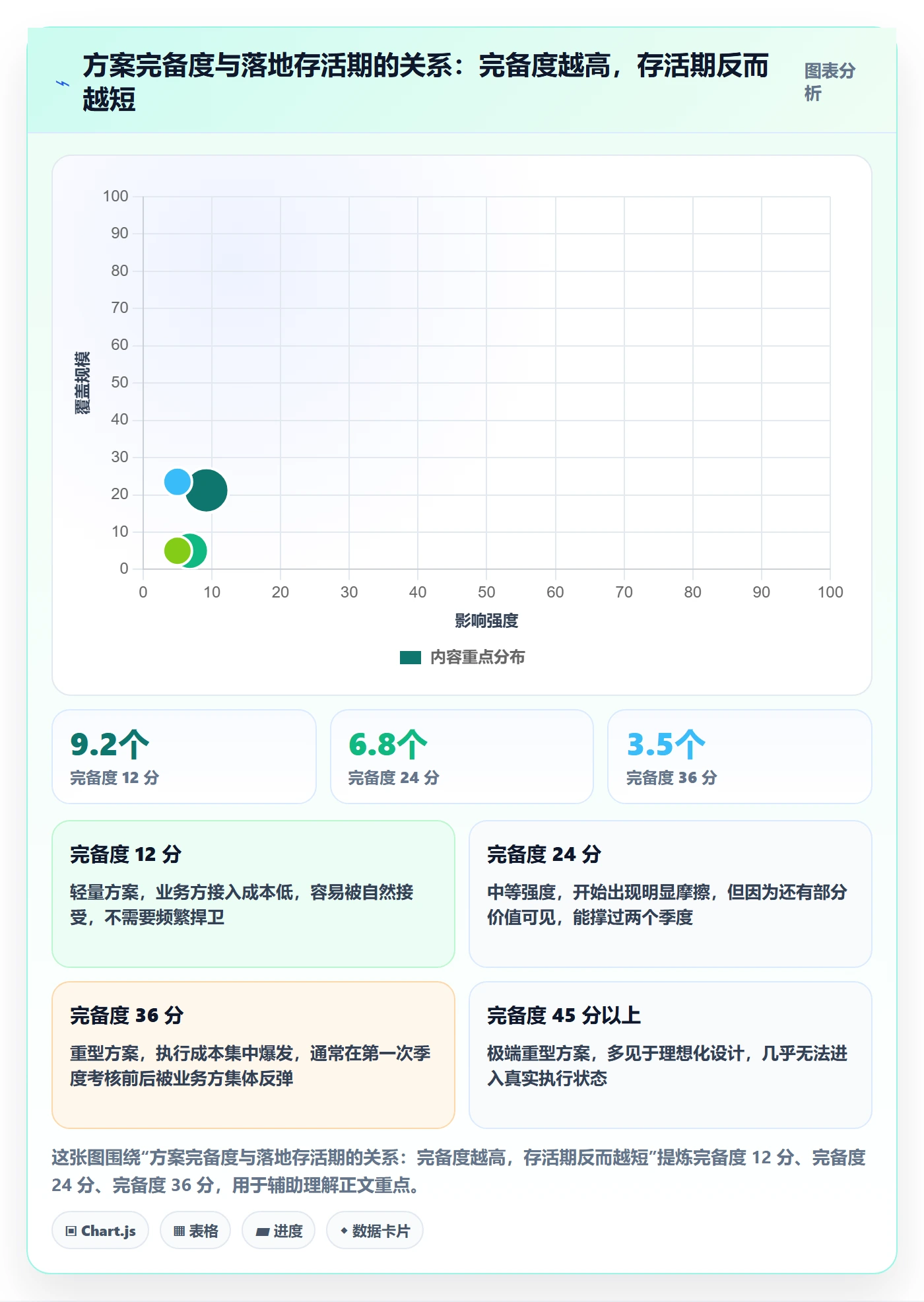 取消落地方案:PMO开展任务执行的落地方案案例解析