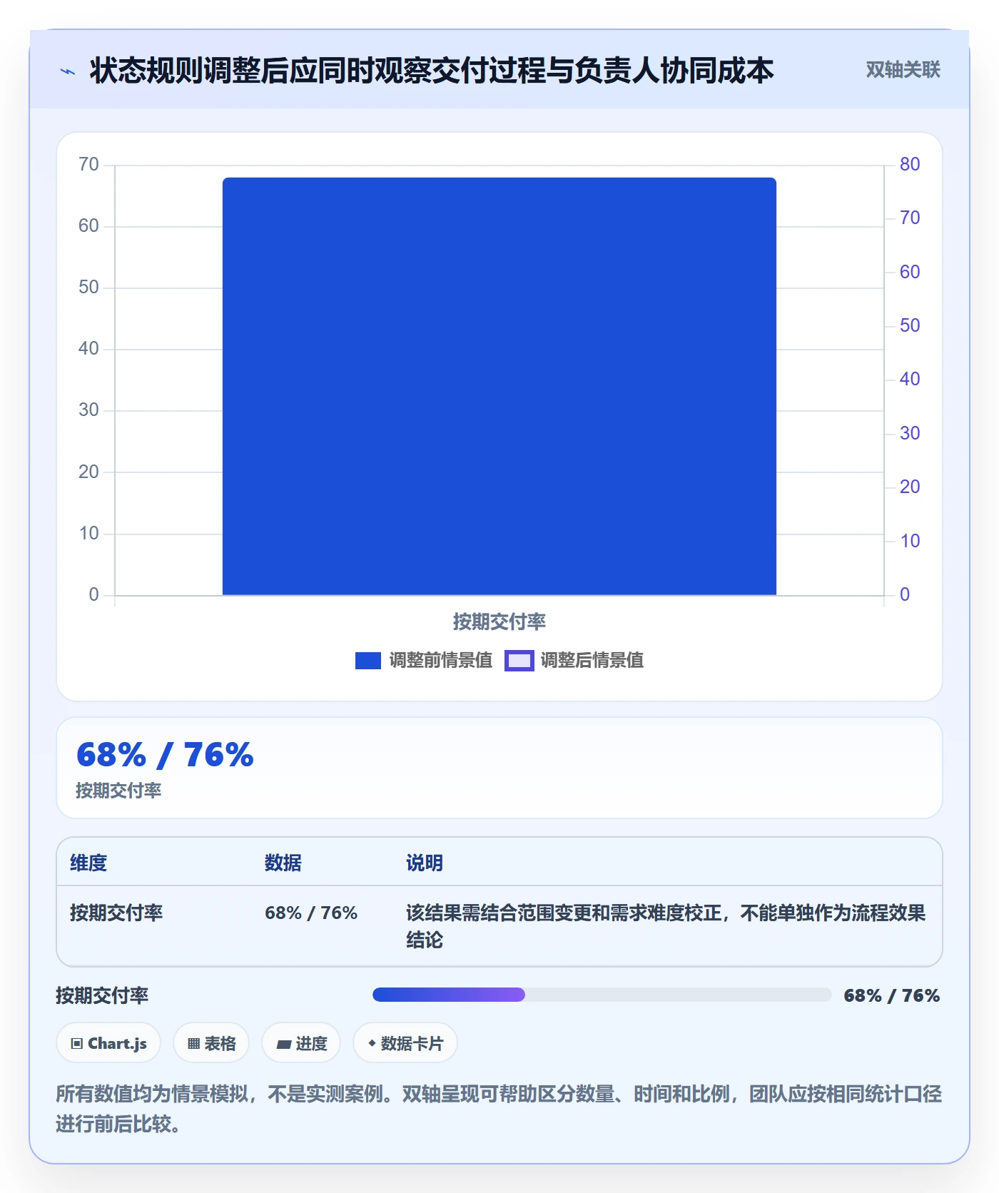 需求管理如何做好需求状态？项目负责人协同管理与操作步骤