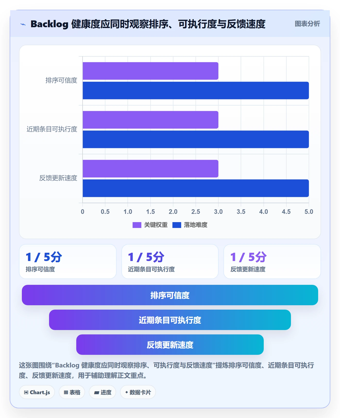 敏捷项目如何做好Backlog？研发团队入门指南与操作步骤